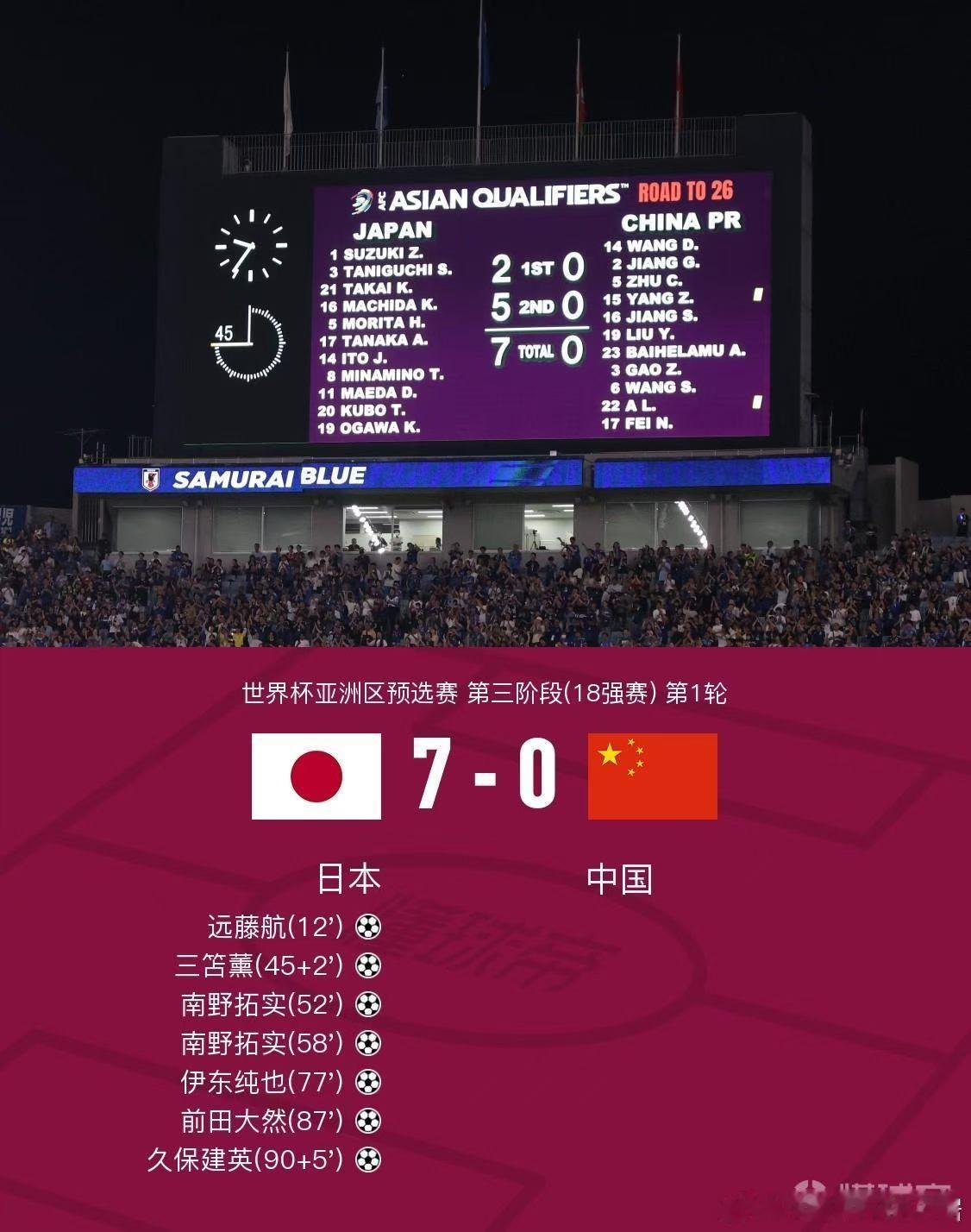 不开玩笑，这一届世界杯，日本队真是亚洲之光了看看人家打突尼斯的表现，那自信程度，