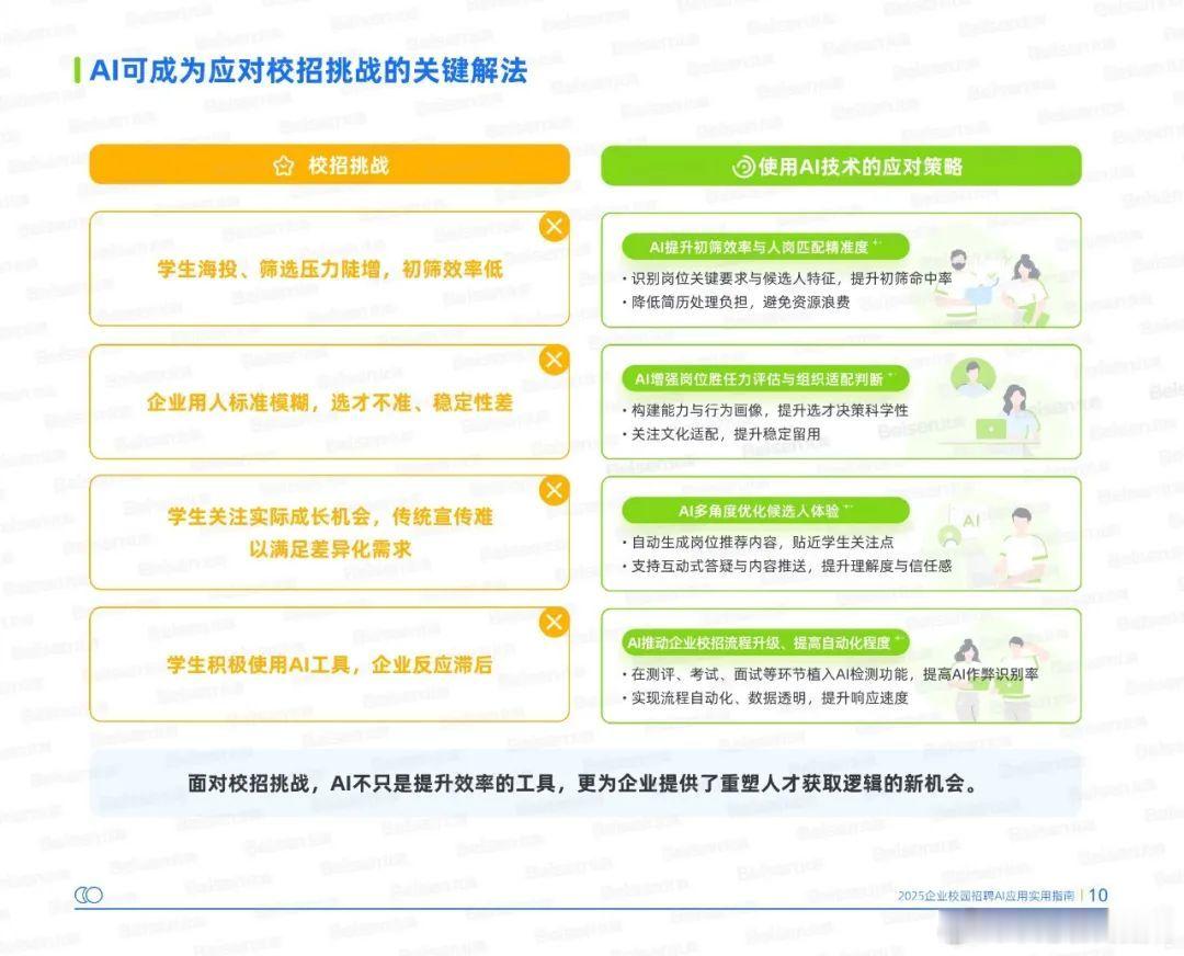 互联网企业集中释放超20万岗位人社部刚锤的数据：5000+家互联网企业、20万+