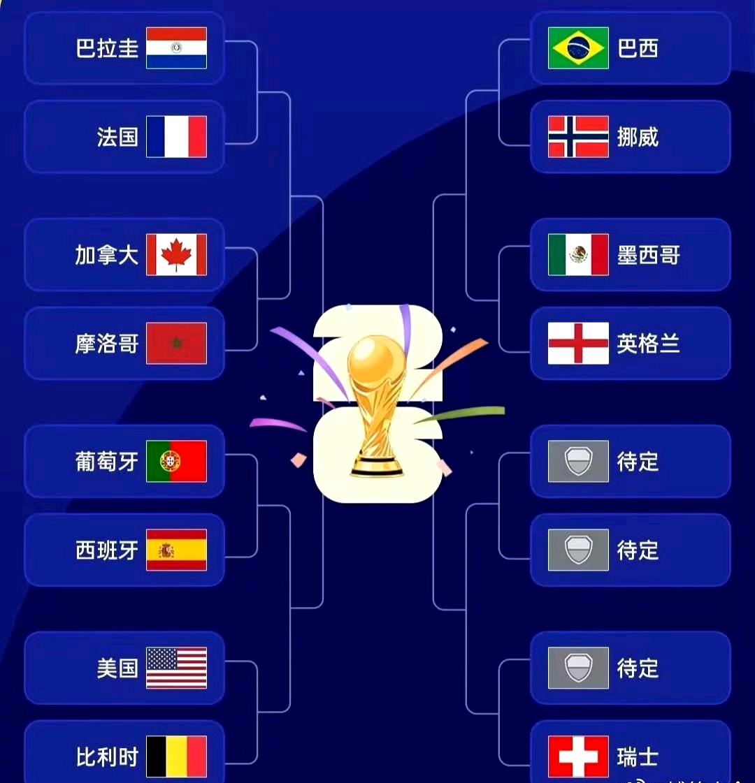 世界杯16强基本定型，谁能拿冠军，依然不明朗。16强已出炉13席，荷兰德国意外出