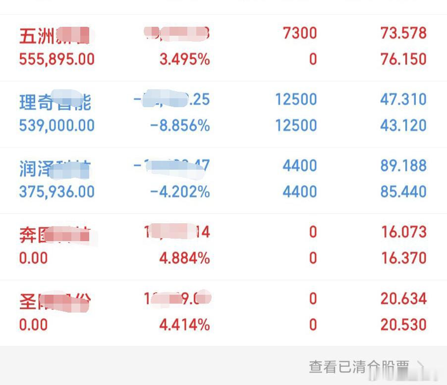收评，市场全天冲高回落，一方面有人抄底，另一方面这两天被套的太多，上去就要卖。板