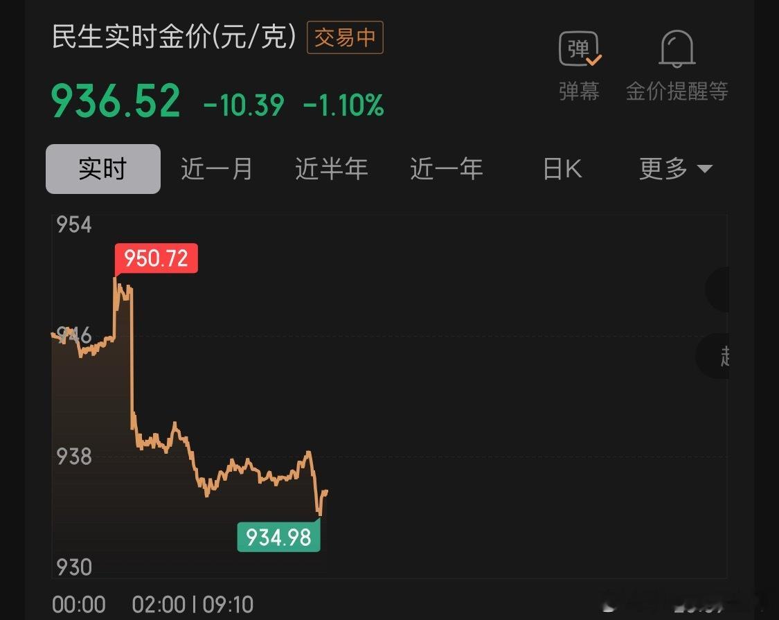 黄金直线上涨上一波800多块倒车接人，当然我没敢上车，有人上车了吗？说是直线上涨