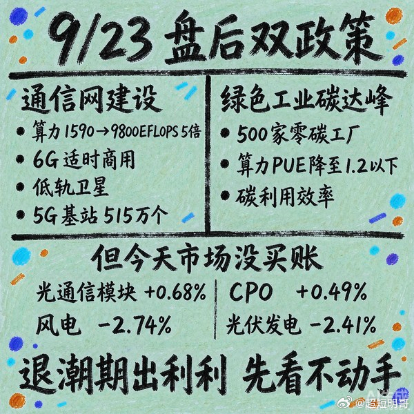 【9/23 盘后专题】两条政策落地，但市场今天没买账——这才是重点。今天盘后有两