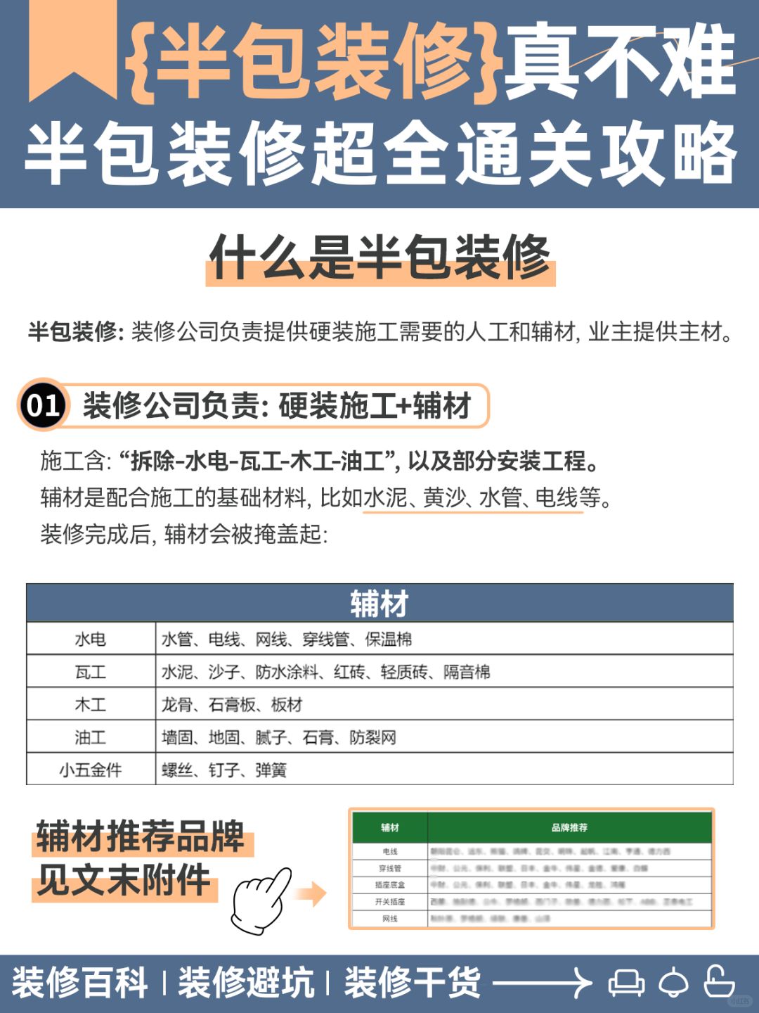 装修小白进‼半包装修超详细流程👇