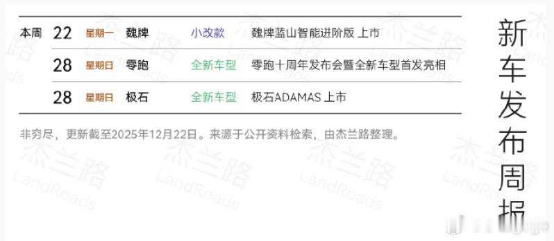 本周主要三个发布会：1 、魏牌蓝山，重点是看他的VLA智驾版这回要定价多少钱2 