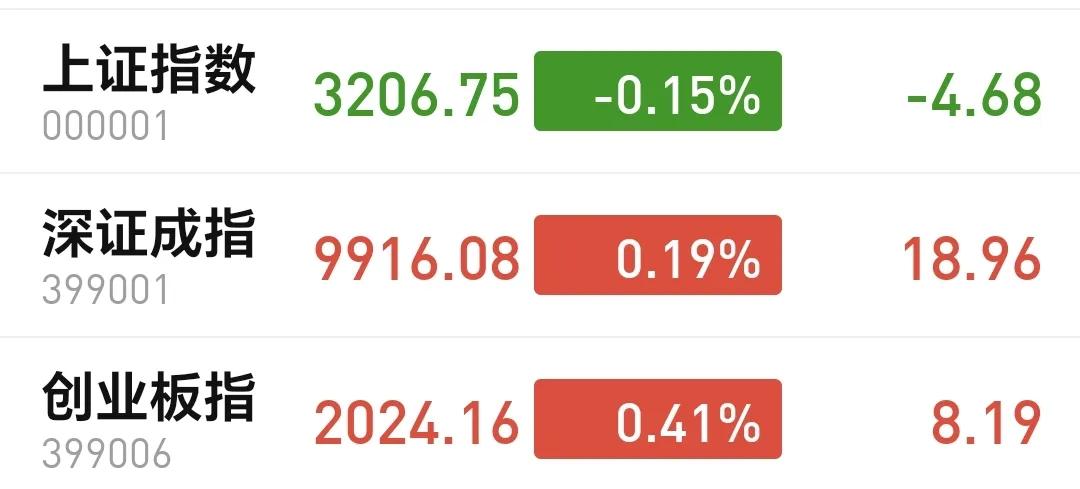 基金：反弹应该是一触即发
今天市场开盘的时候涨跌不一，整个上午就是一个震荡走势，