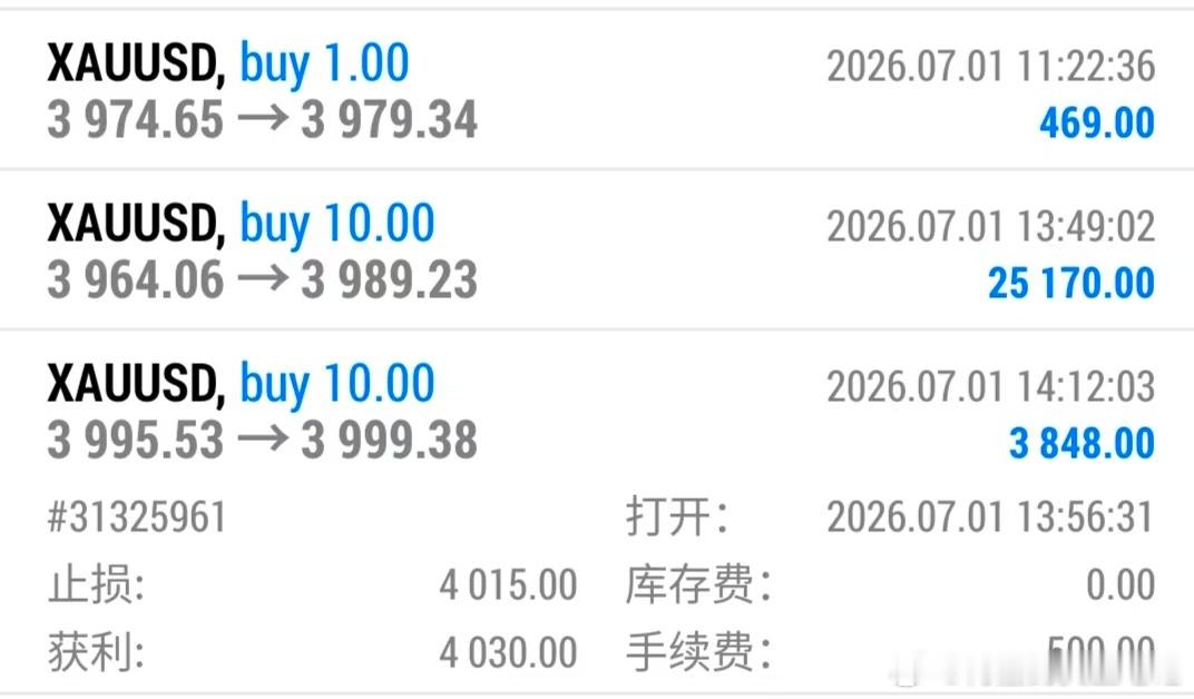 小资金仓不慎误开10手，持仓瞬间压力拉满，高风险对应高盈亏，好在入场点位把控到位