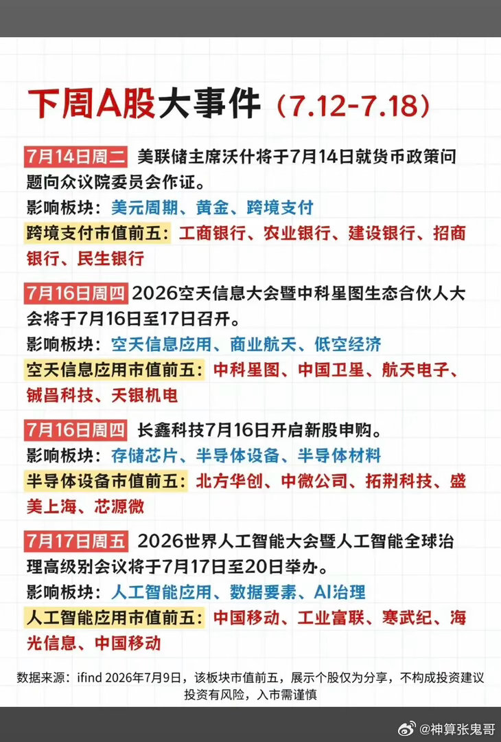 7.12～7.19  下周：财经事件+热点方向！1.老美货币政策，美元周期，贵金