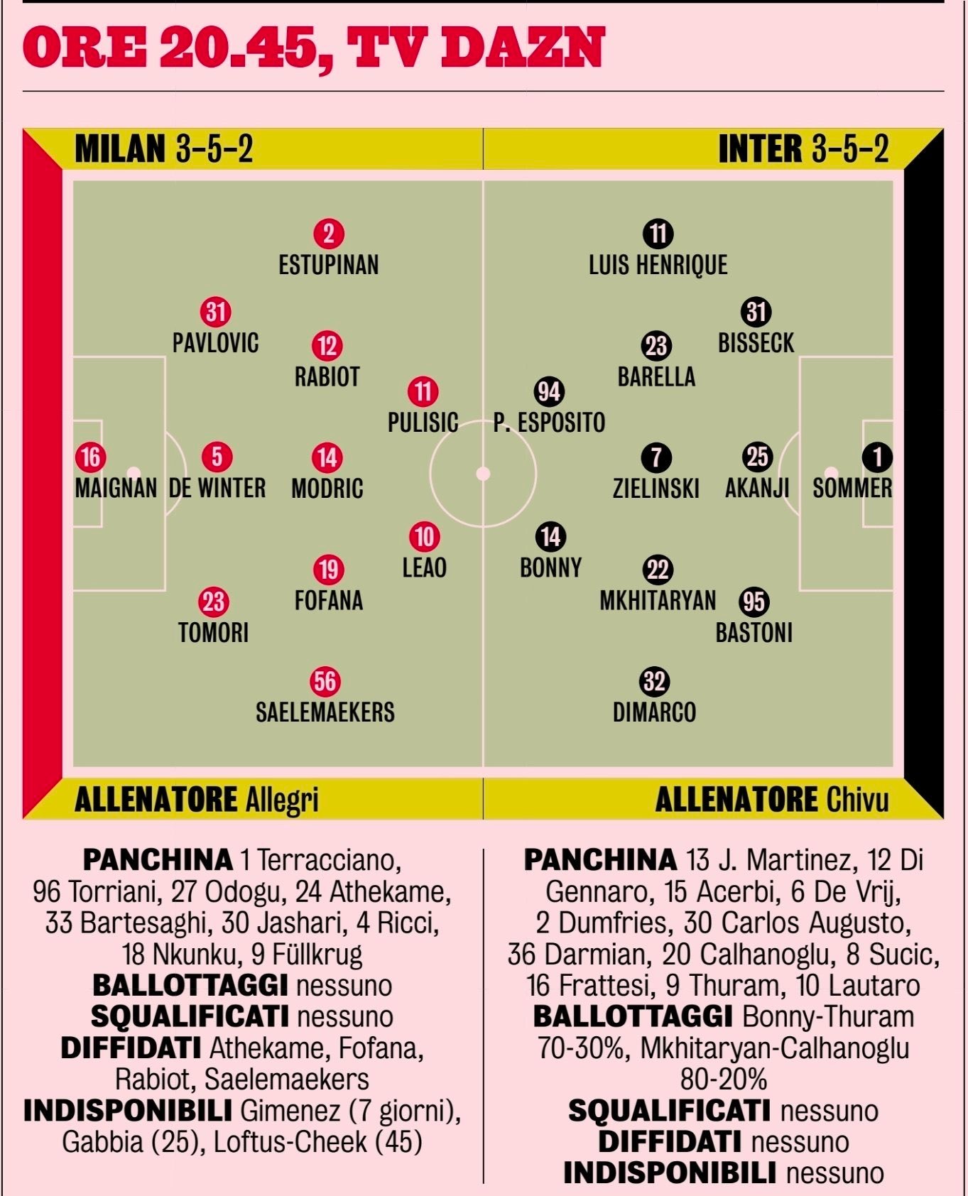 AC米兰 米兰德比，预计首发。意甲sempremilan