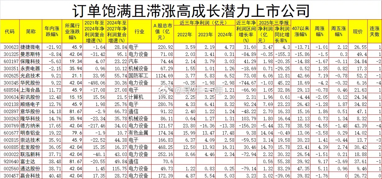 订单排到三年后！这些行业“爆单”背后，藏着什么机会？有不少上市公司目前订单都排到