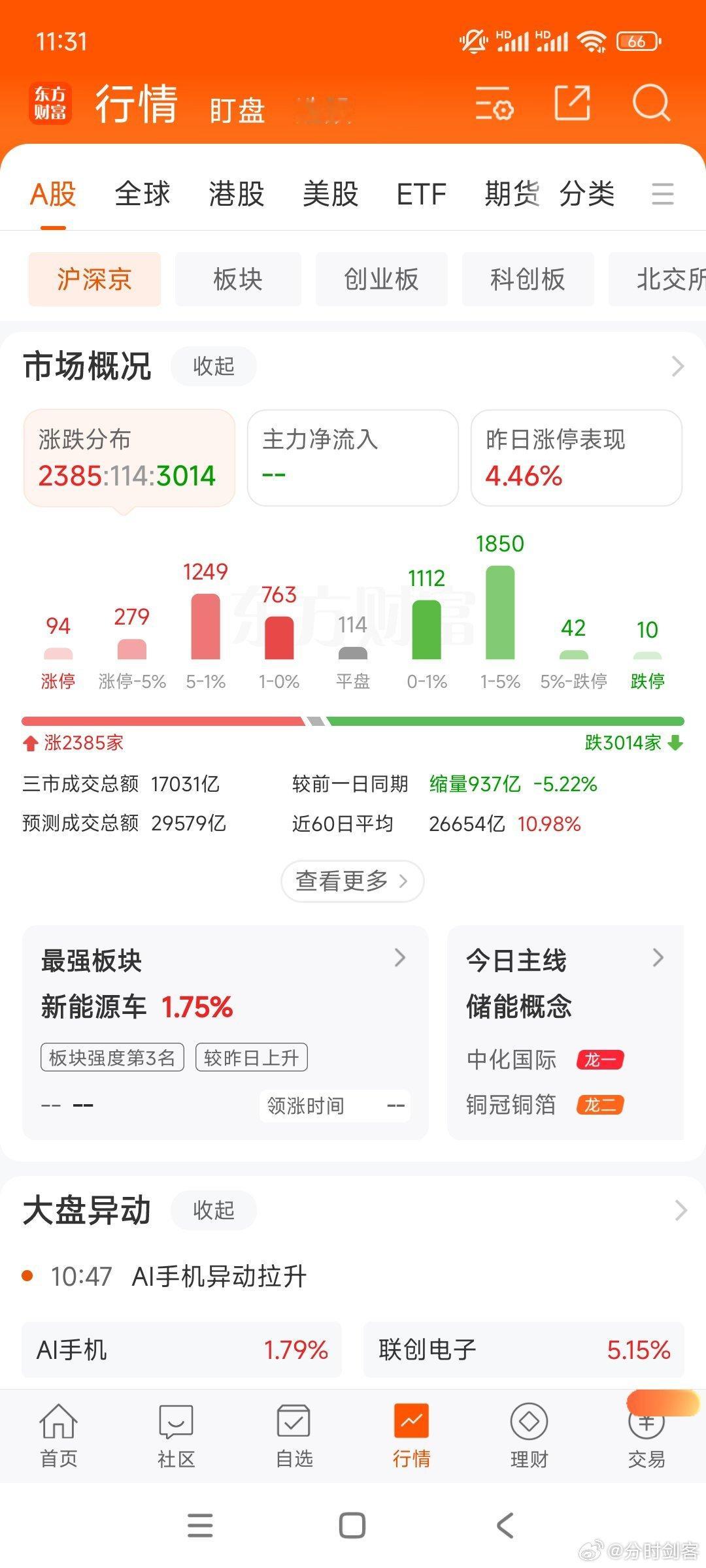 昨晚老米上涨，今天半导体   MLCC继续上涨，但是两市3000待涨。如果前二天
