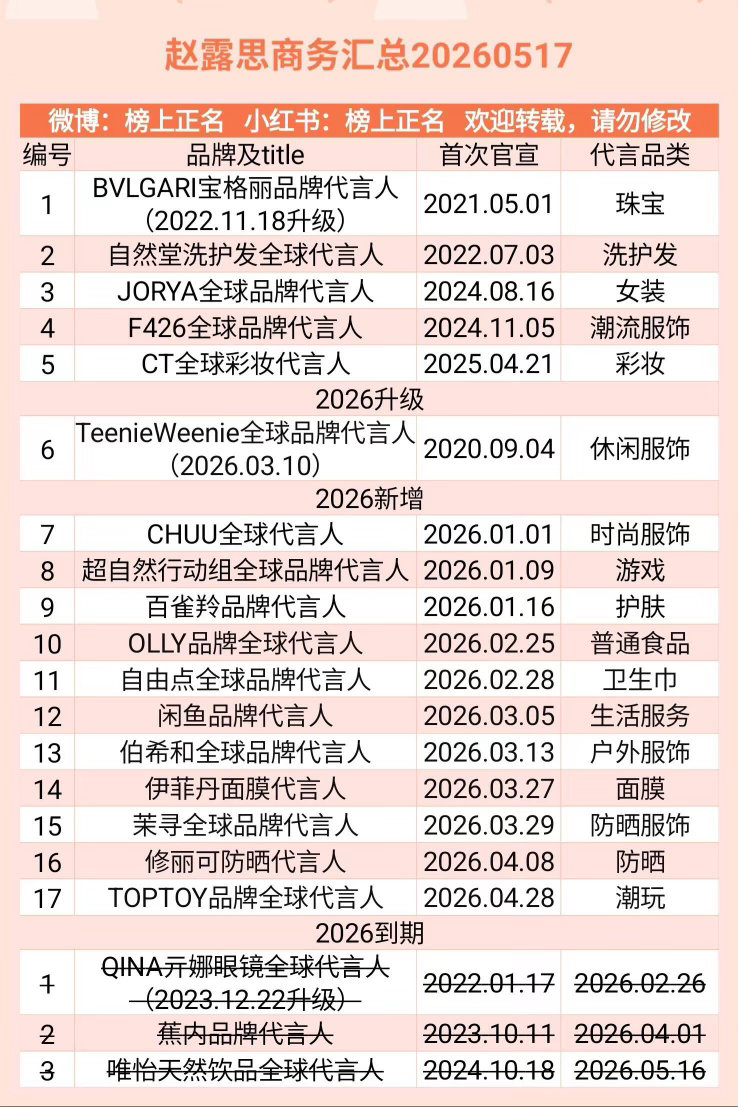 赵露思商务汇总（17个）20260517赵露思｜ 