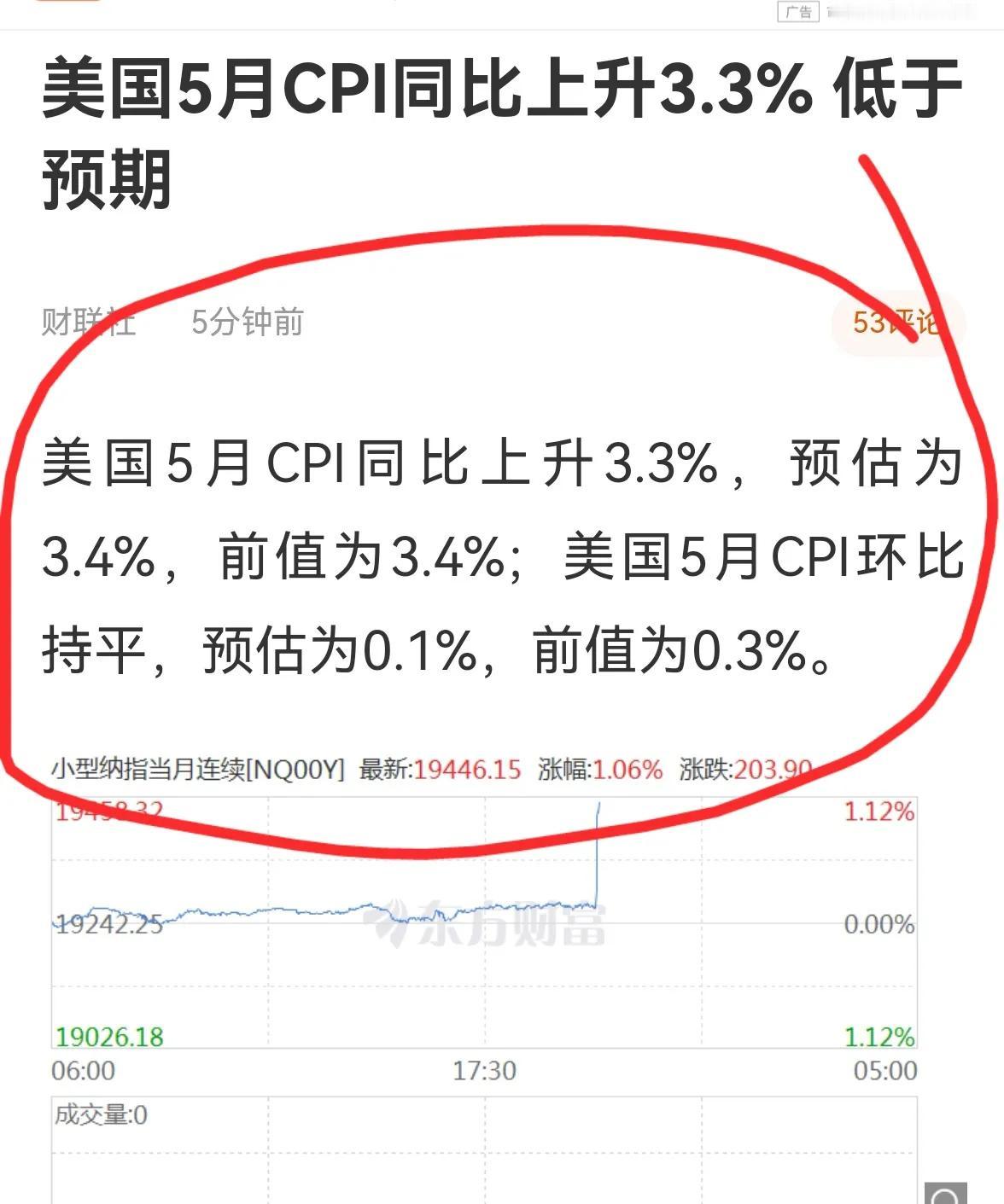 老手晚间说股：（4）
刚公布的美国5月份CPI低于市场预期，这样，美国未来加息就