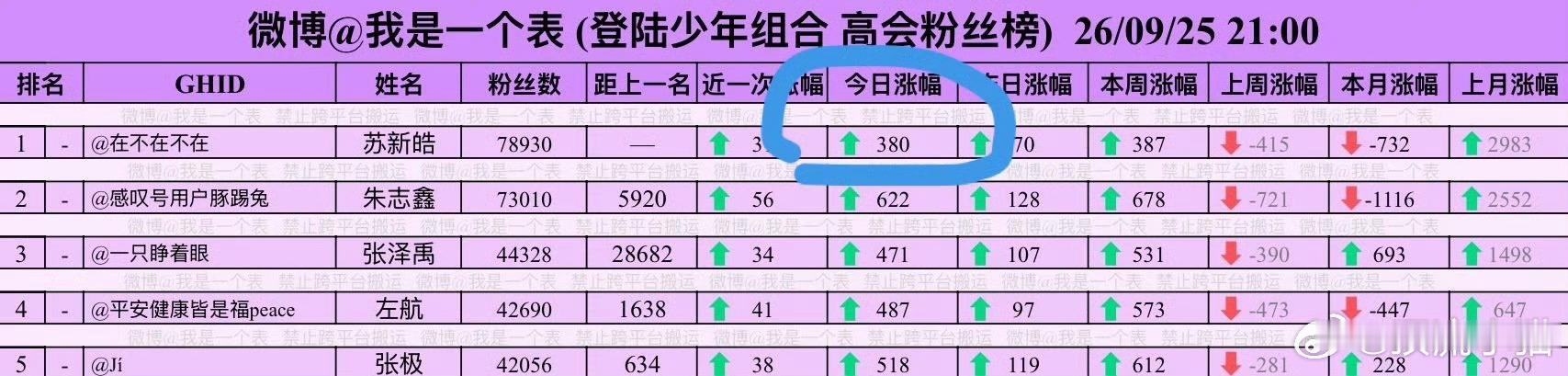 五番是一辈子的事情 五番倒数第一 这不是应当的吗 ​​​