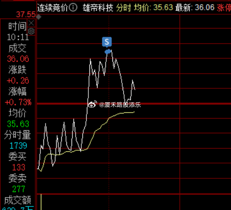 卖出稳定币了，暂时不玩了~！ ​​​