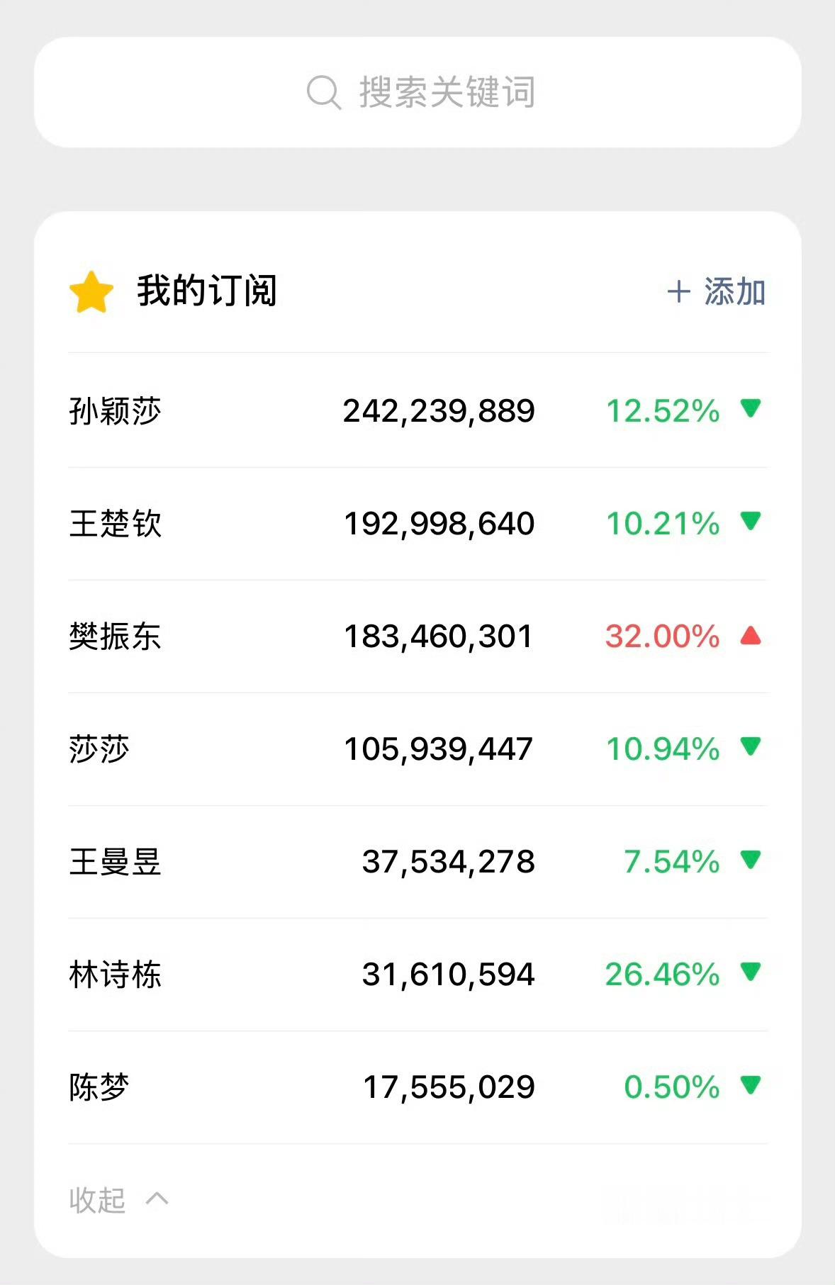 拿了六个核桃被人看热闹加上在热搜词条打架也是💨上了。。不知道啊只知道没活动没比