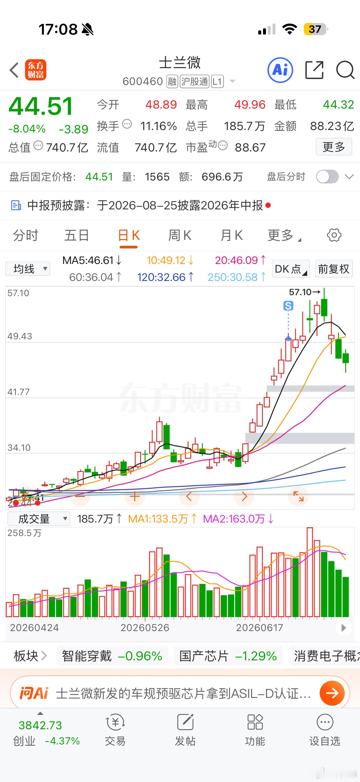 士兰微这个股我2023年推荐的，推荐买入后在当时“害”了不少人，但是我一直说死拿