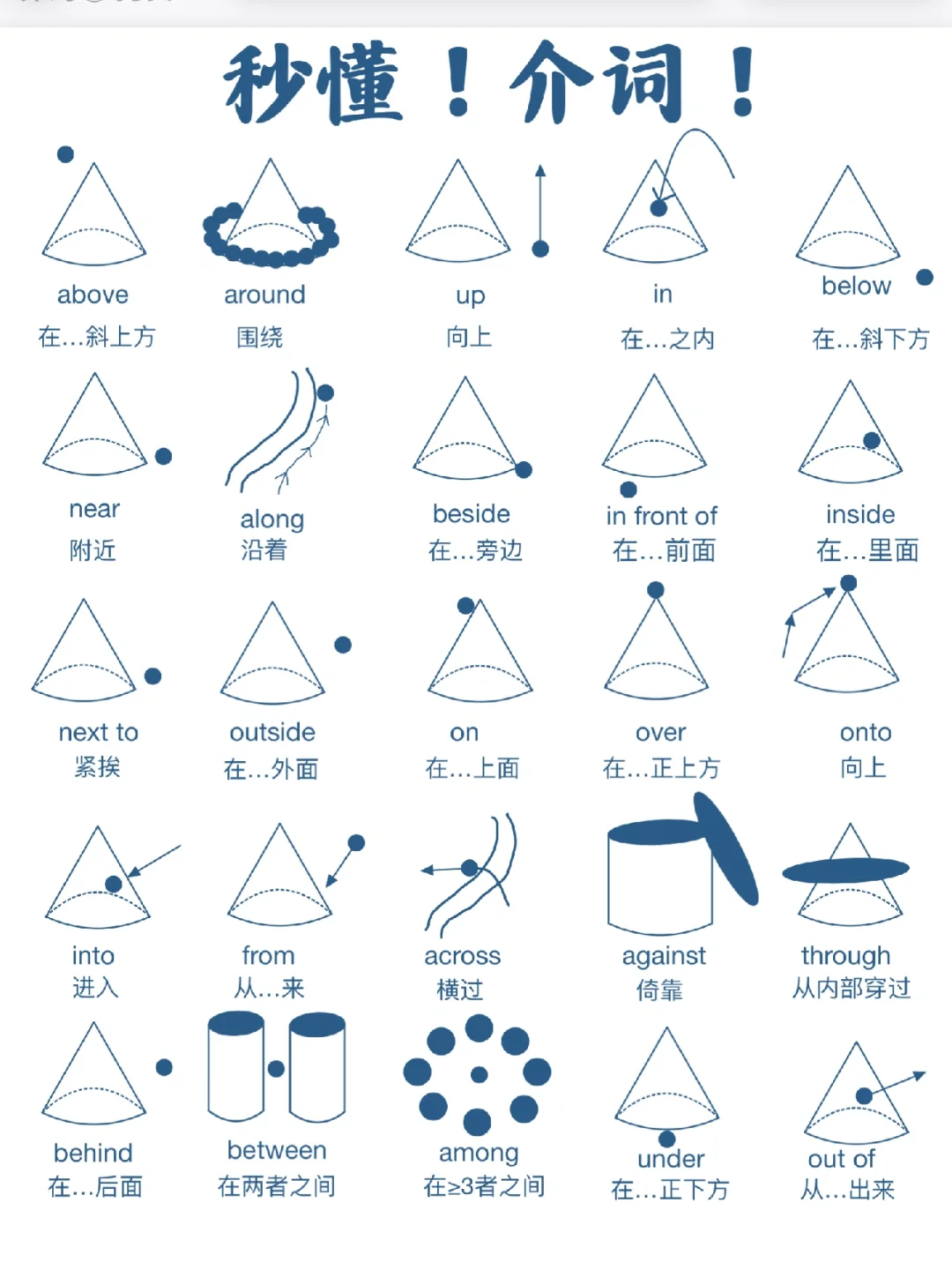 一篇吃透介词用法！