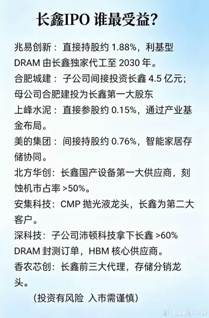 长江存储ipo受益概念股梳理建议收藏转发一、直接 / 间接参股（股权重估）养元饮