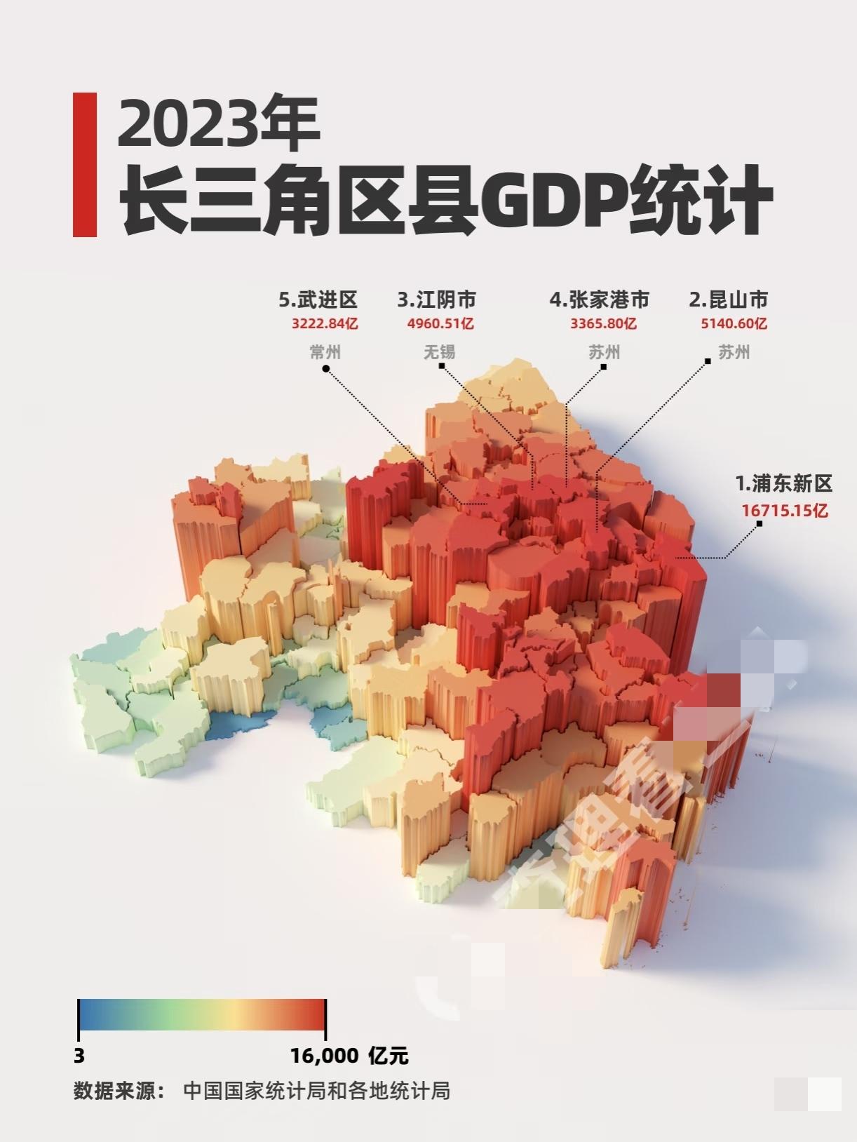 长三角大湾区和京津冀区县GDP统计！！！
粤港澳大湾区和京津冀的GDP情况。20