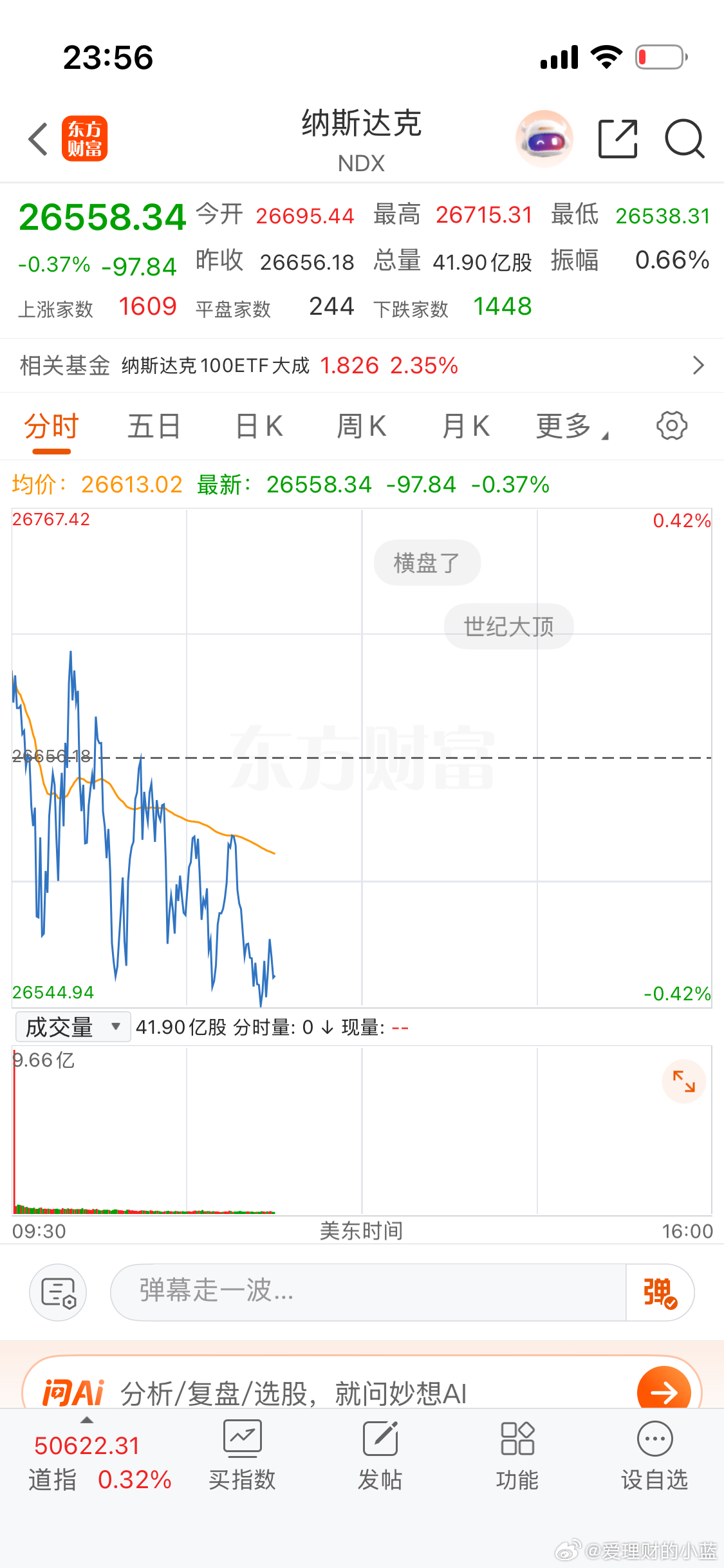 美股世纪大顶从15000就有人说了… 