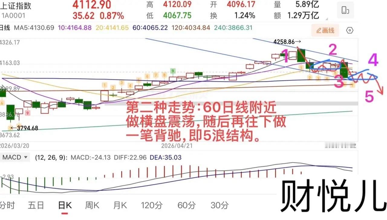 2026.5.24周日（下周策略）：周末消息面总体还是比较平稳的，没有太多的重要