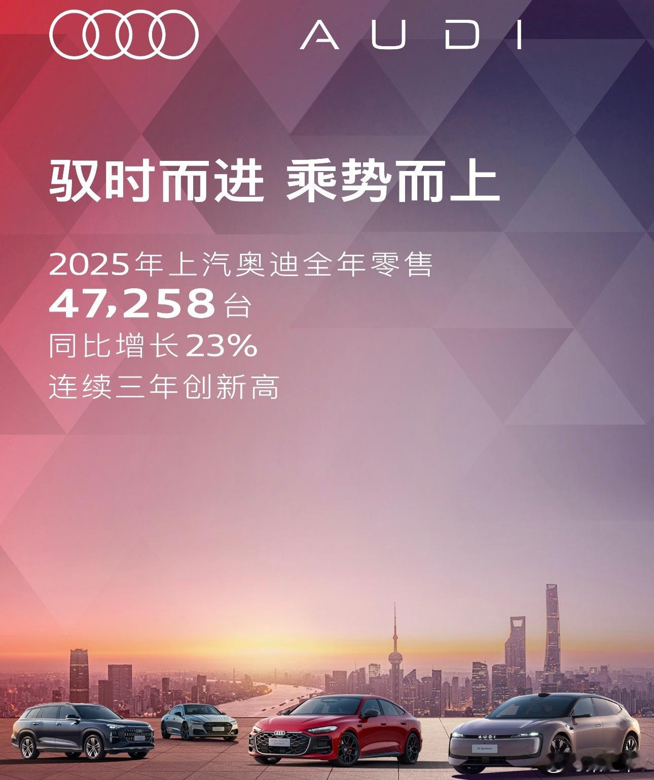 上汽奥迪2025年全年零售达47,258台，同比增长23%。 
