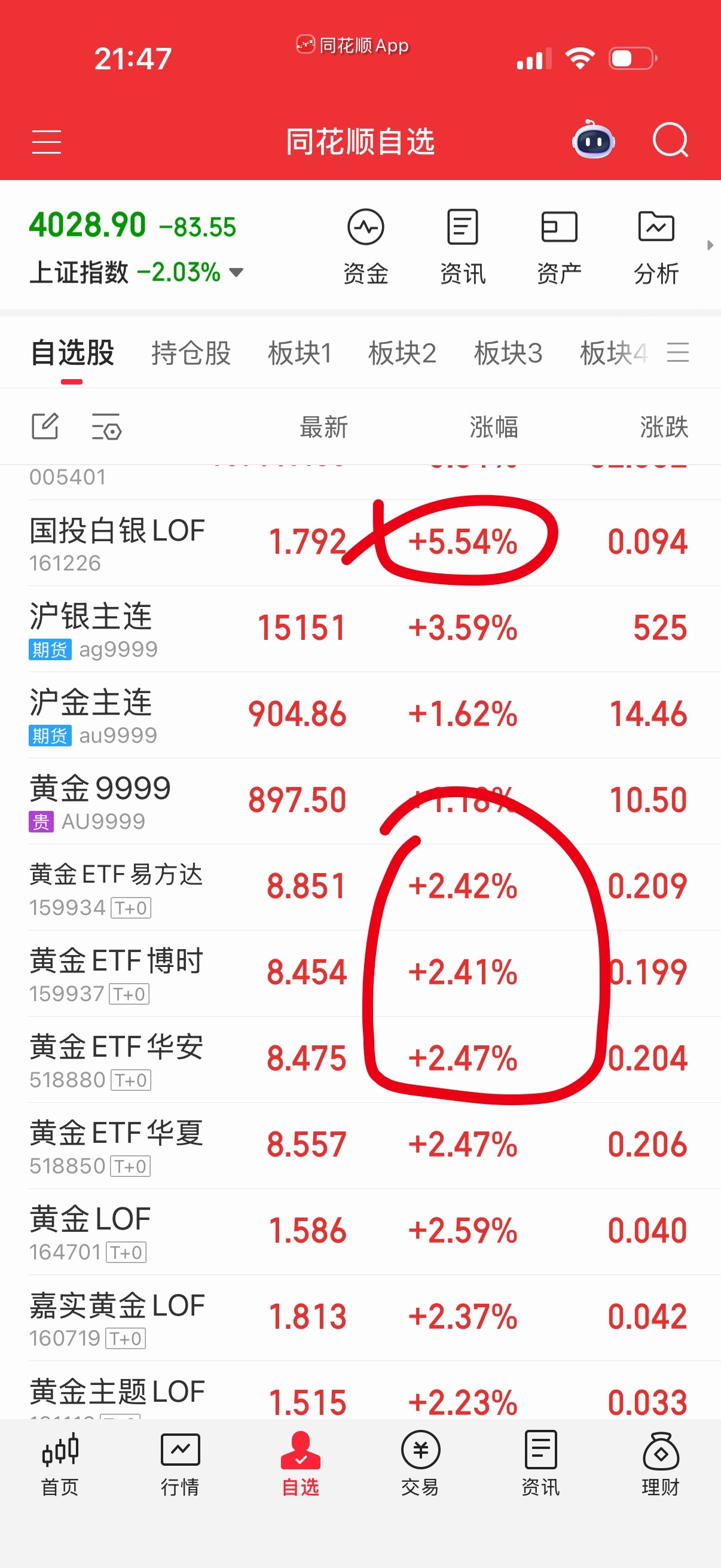美联储降息预期利好黄金白银，明天考虑打野整点贵金属黄金啥的？国投今天可涨不少，奇
