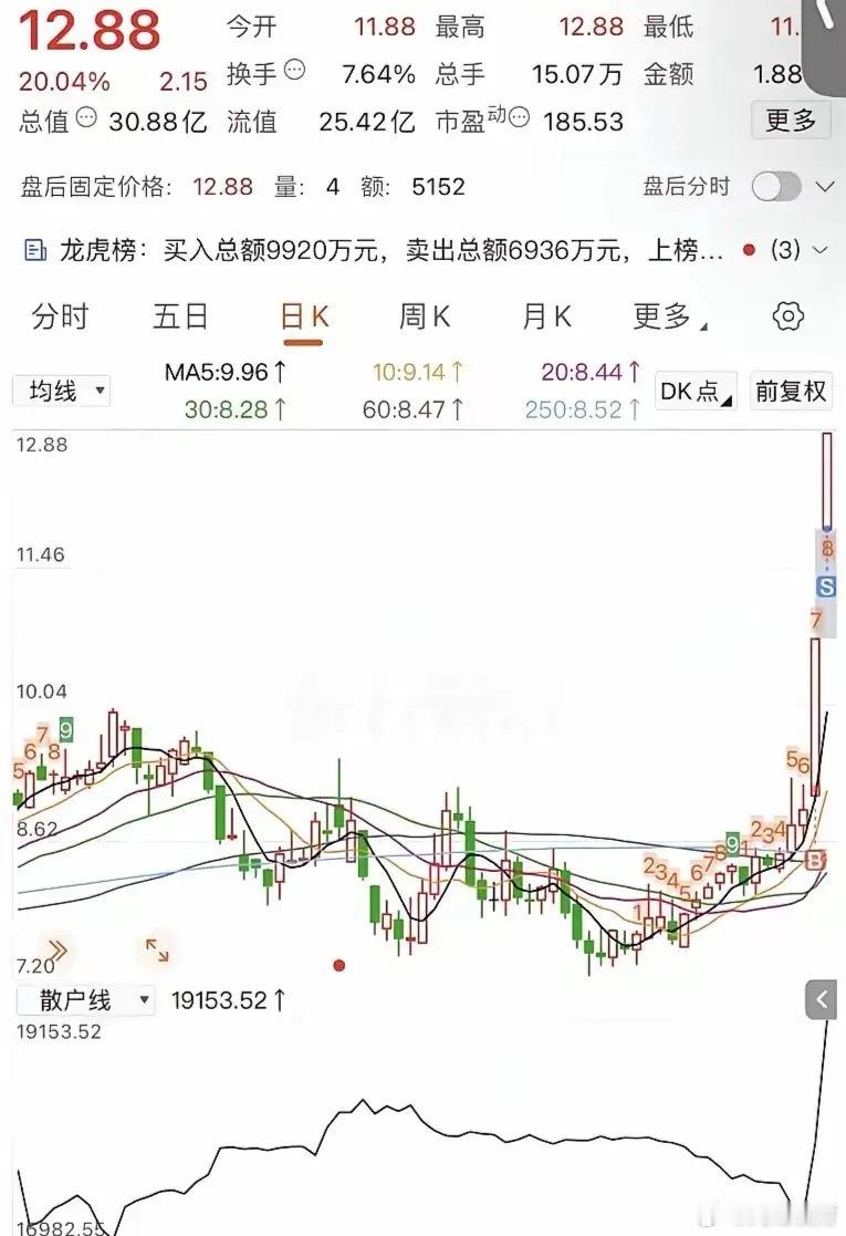 股市最赚钱的套路：不贪暴利，只赚稳钱 很多散户炒股亏钱，不是看不懂行情，是太想一