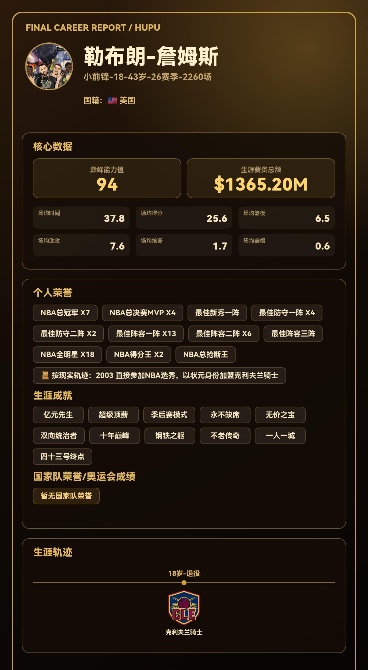 我模拟勒布朗-詹姆斯生涯共效力1支球队，最高能力值达到94
我的篮球生涯结果出炉