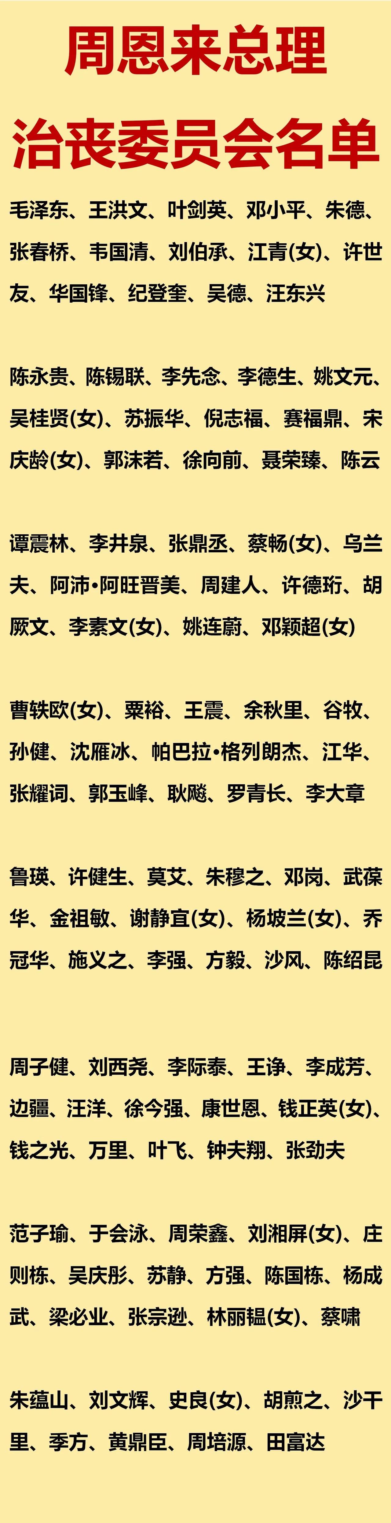 都有哪些人参与了周恩来总理的送别？

1976年1月8日，78岁的周恩来总理去世