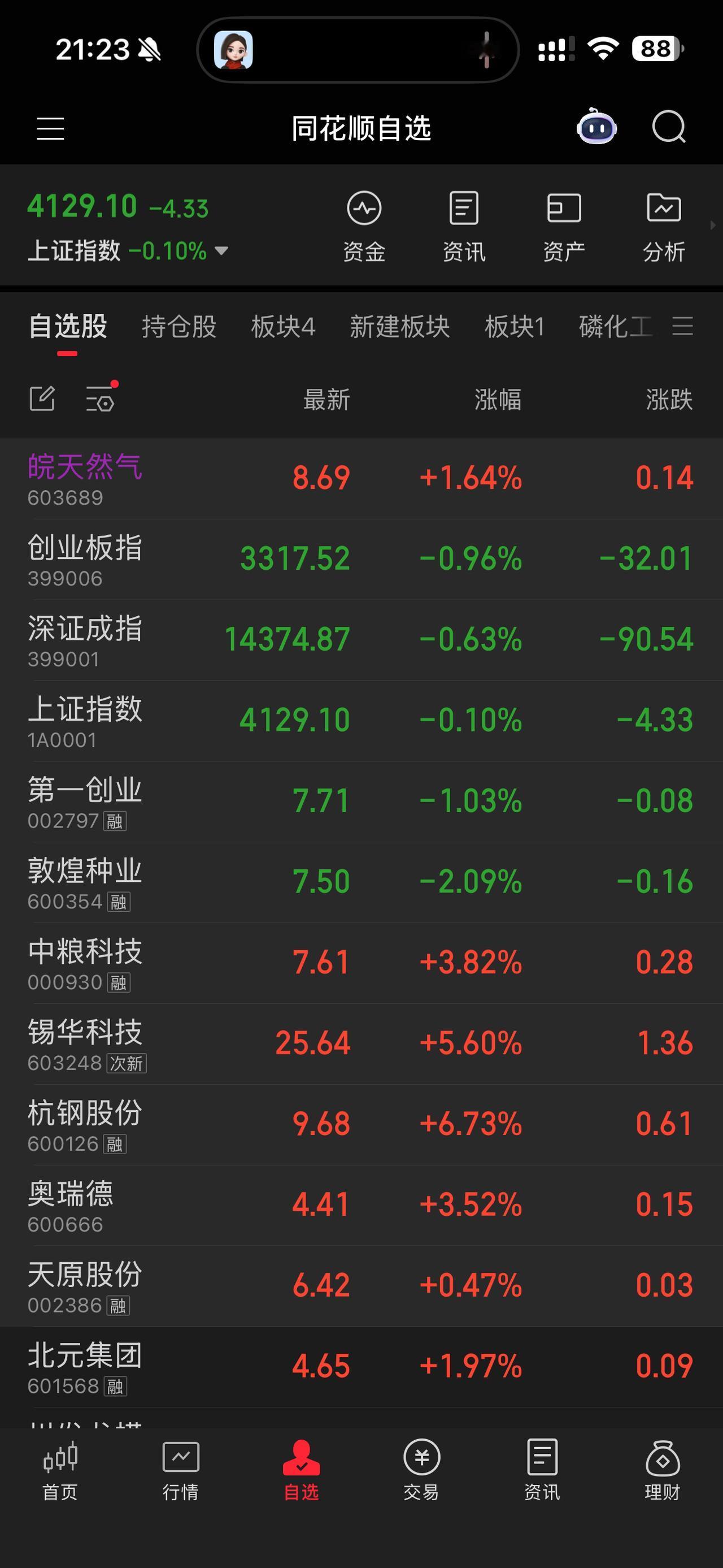 今日股市点评，明日股市预测。

📊 3月12日（周四）A股点评

指数概览
