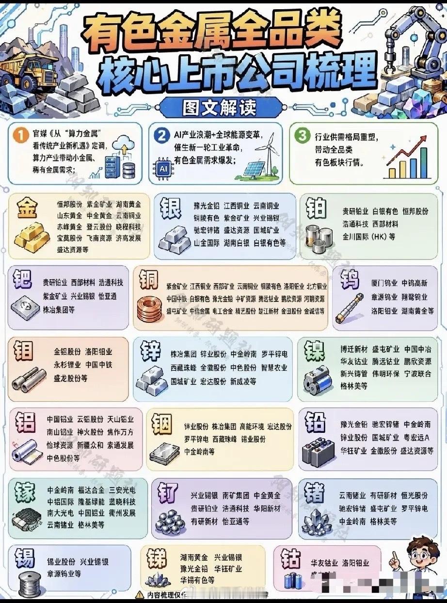 半年暴涨40%！AI催生“算力金属”行情，重塑有色金属行业格局半年涨幅逼近40%