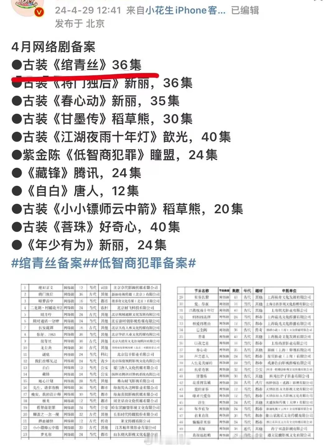 《绾青丝》居然也要拍了，这个剧情无论什么时候看都是挺炸裂的 ​​​