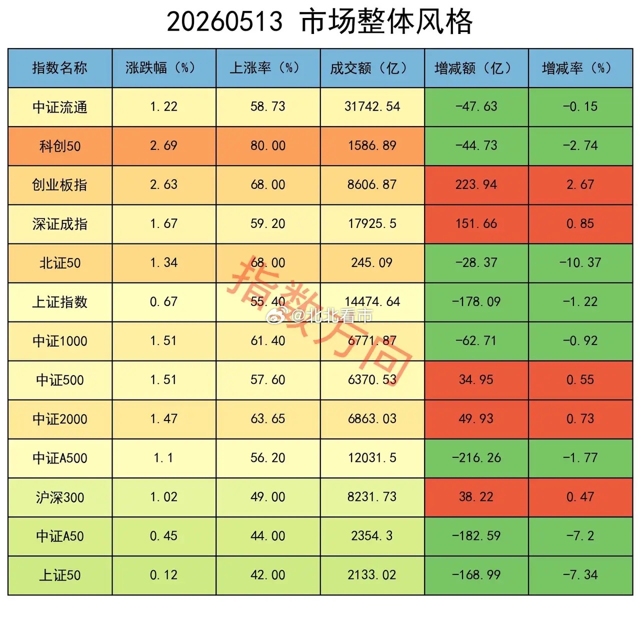 特朗普：非常荣幸来到中国这个伟大的国家！细心的观察者会注意到，这样的表达，在他出