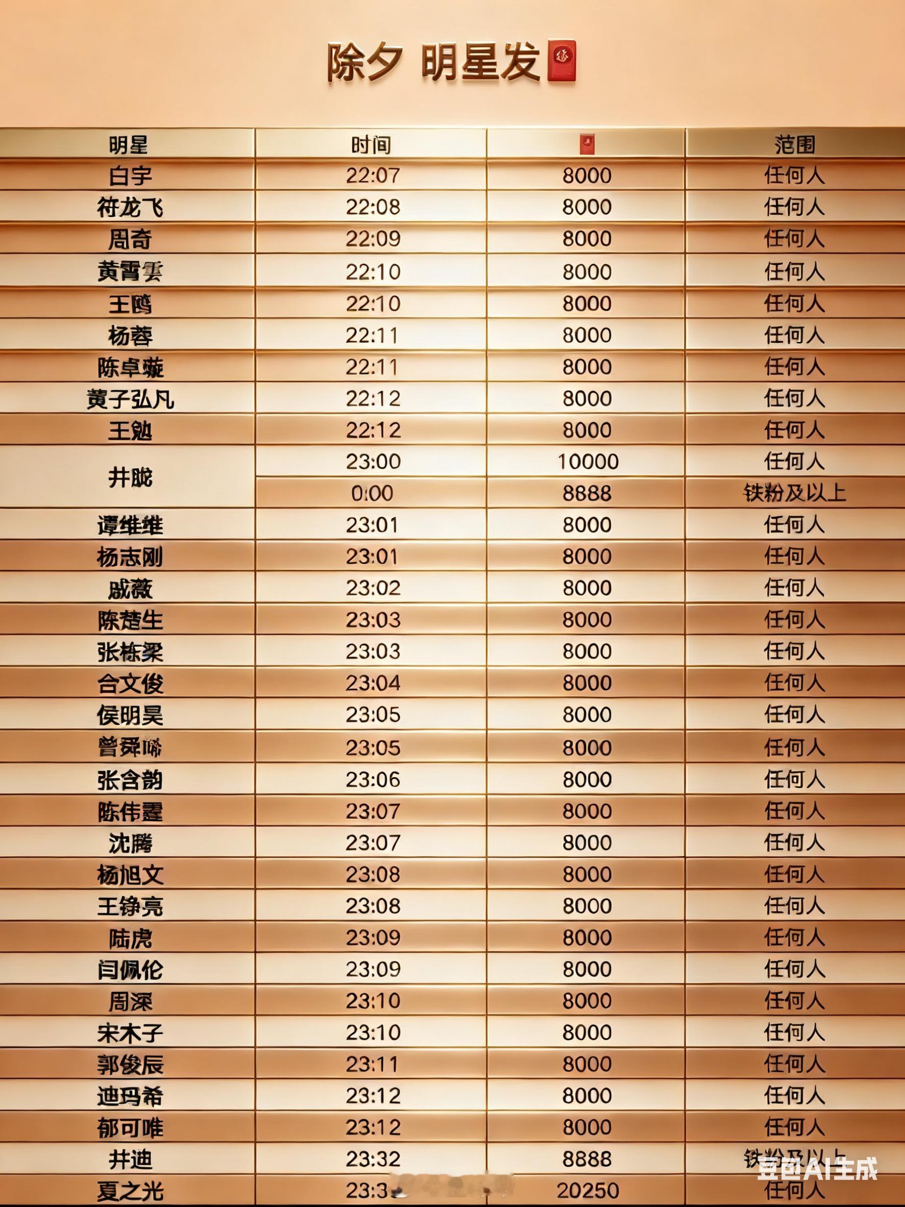 明星红包明星红包名单，我已经给你们准备好了看似很多钱但是抢的人更多，有没有来说说