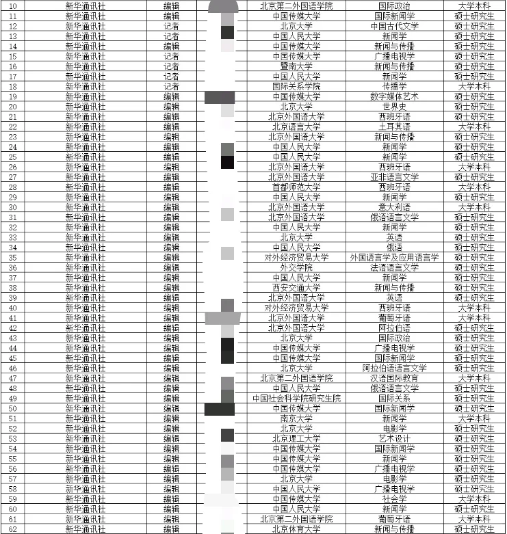 录取公告❗️2025届新华社校招应试指南