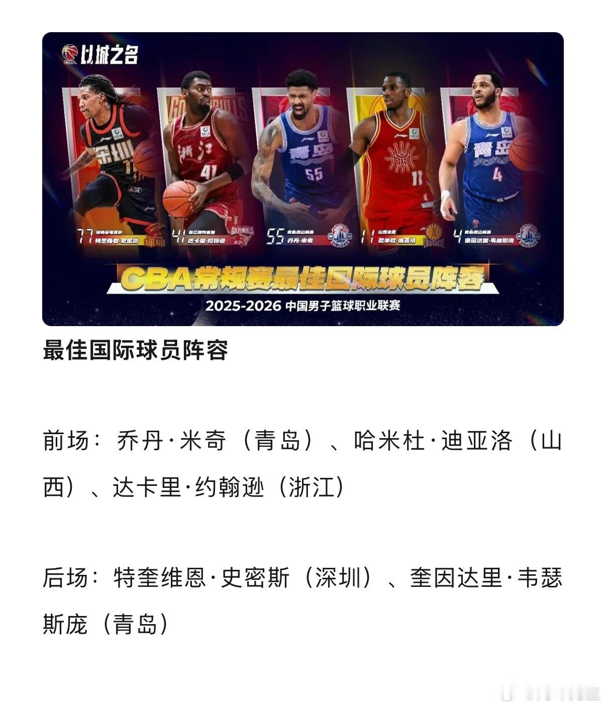 CBA常规赛各奖项出炉CBACBA 这个赛季青岛国内球员确实没有什么可圈可点的人