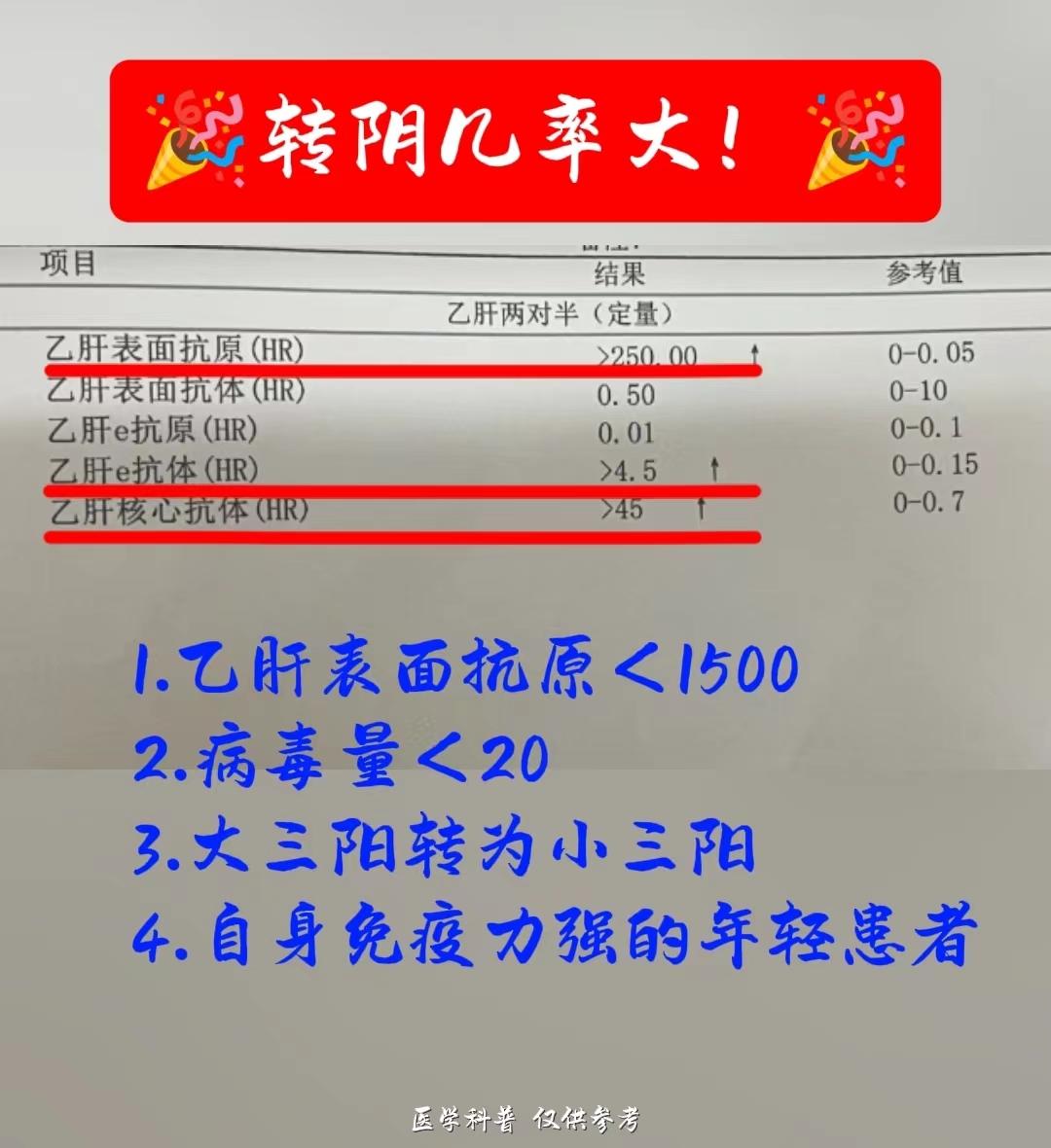 早知道就好了，乙肝转阴最容易的4个时机。1.乙肝表面抗原<1500  ...