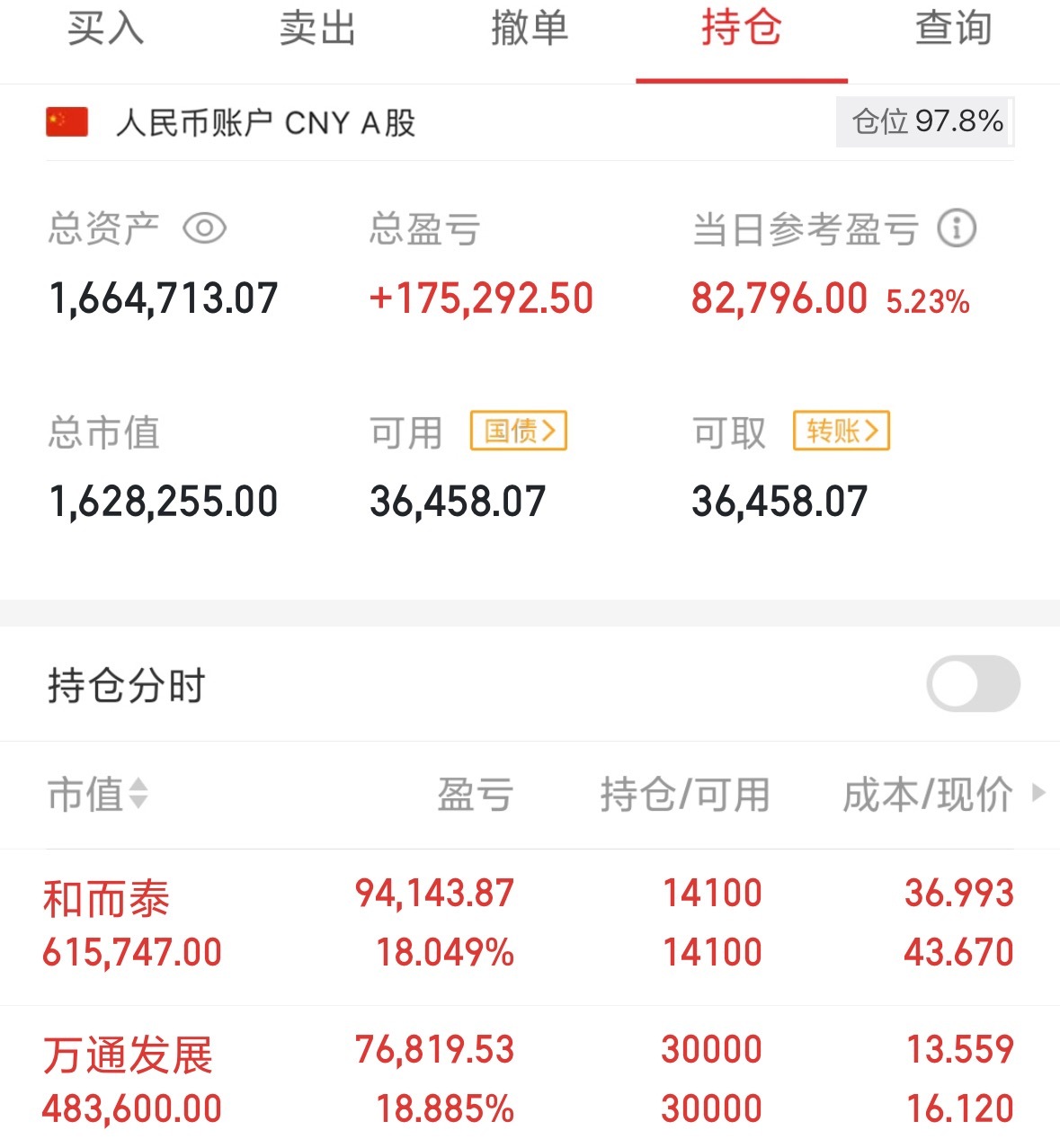 给华哥的中线和而泰 sz002402[股票] 300个赞吧！！！不过分吧，天天让