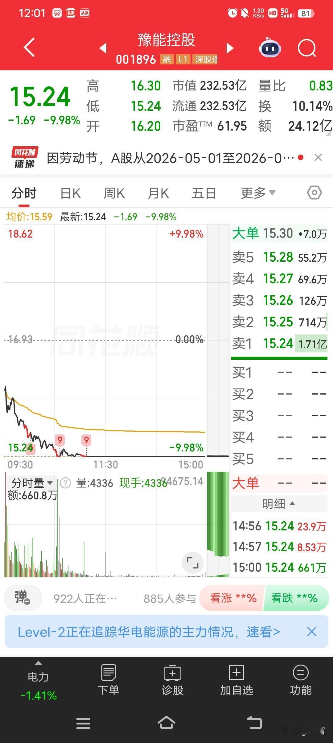 豫能控股这波操作真是让人目瞪口呆！它从4块多一路疯涨到15块多，可2026年3月