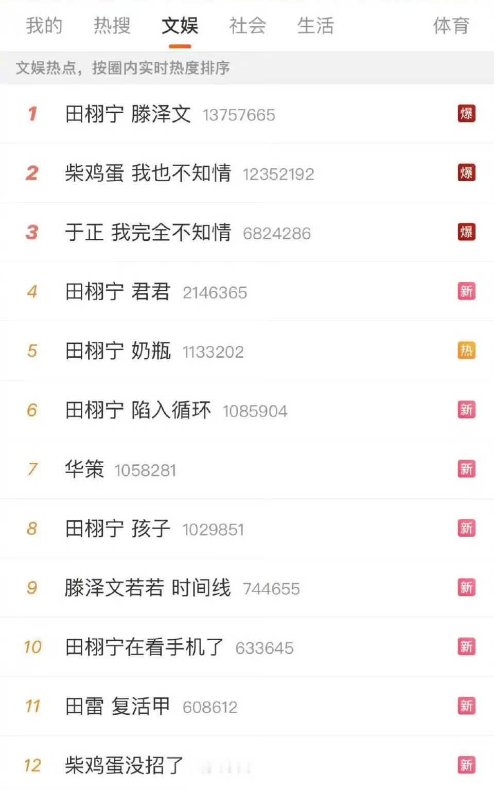 才过去两个多月，田栩宁这热搜真相似，不是恋情就是孩子，只不过是滕泽文换成了若若！