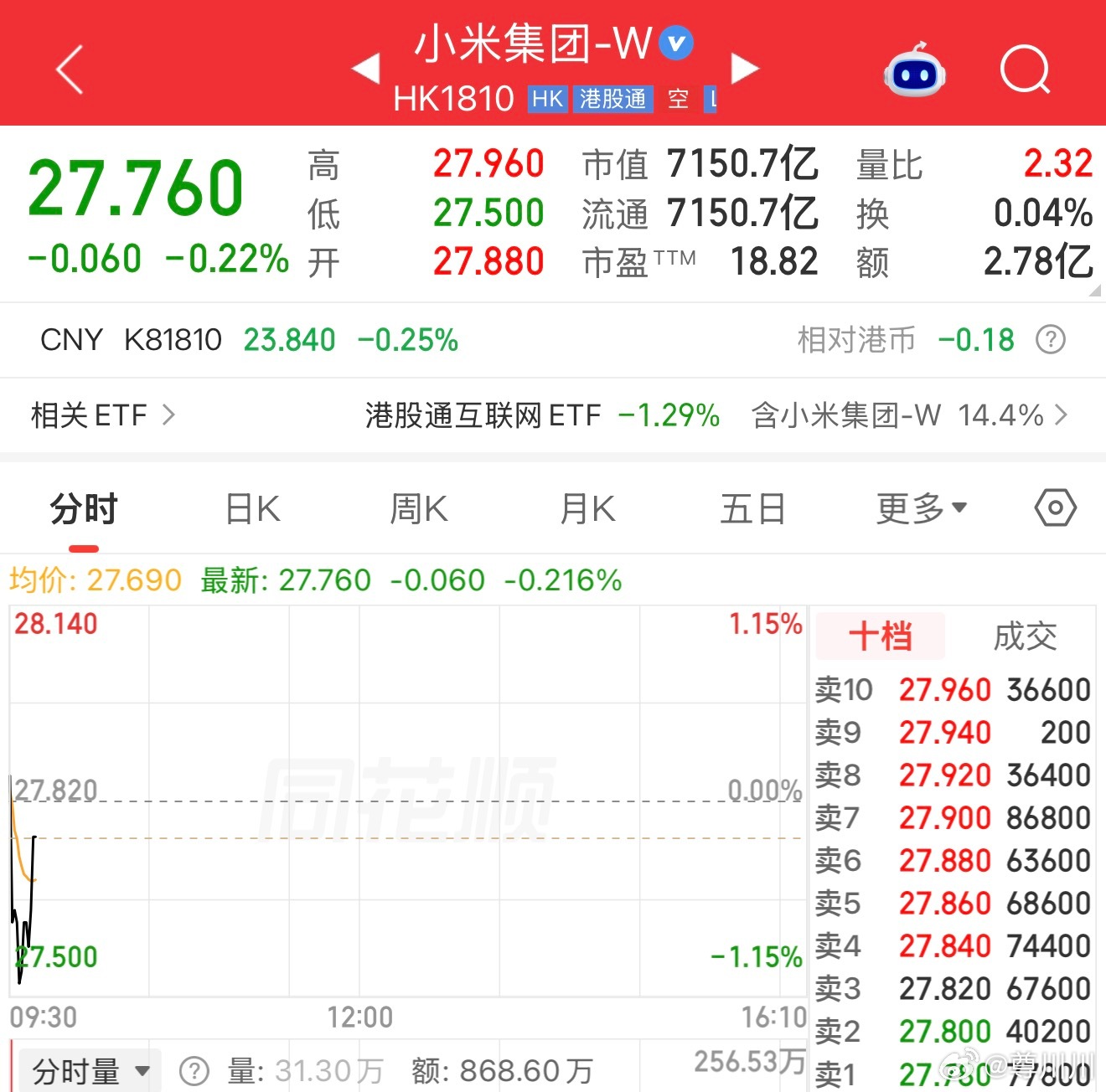 今天涨4个点行不行 ​​​