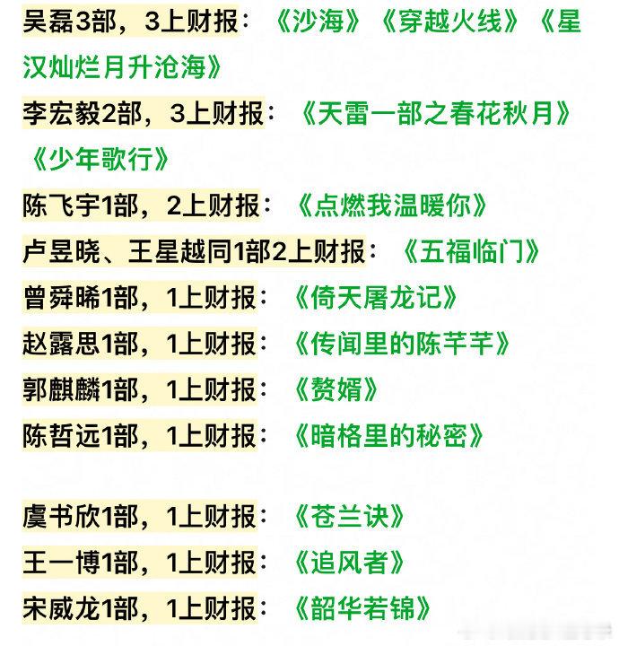 一番登四大平台历年财报的95-00生居然这么少这里面有好几个不显山露水被低估的生