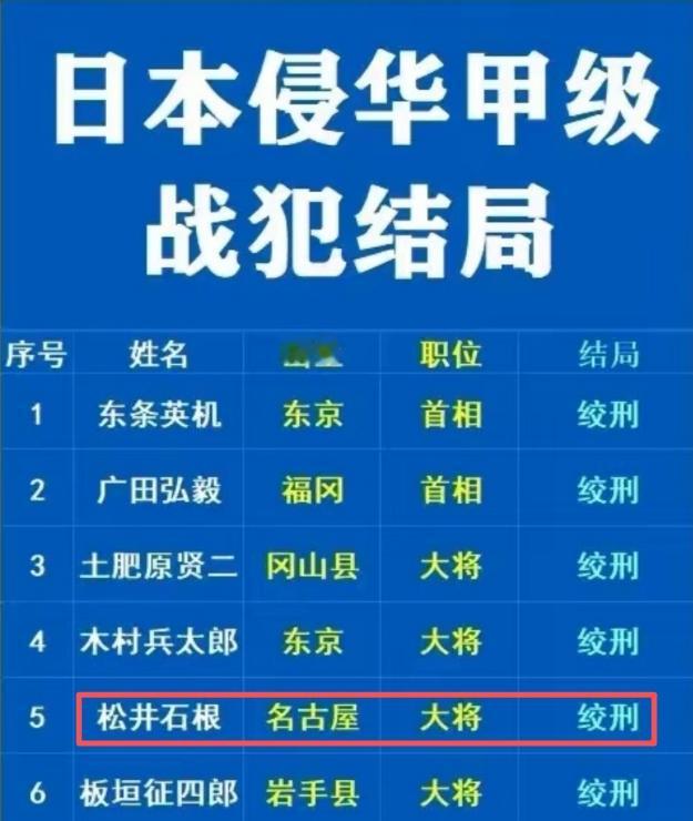 无耻至极！日本战犯荒唐 “兄弟论” 洗白侵华

1946 年东京审判正式开庭，制