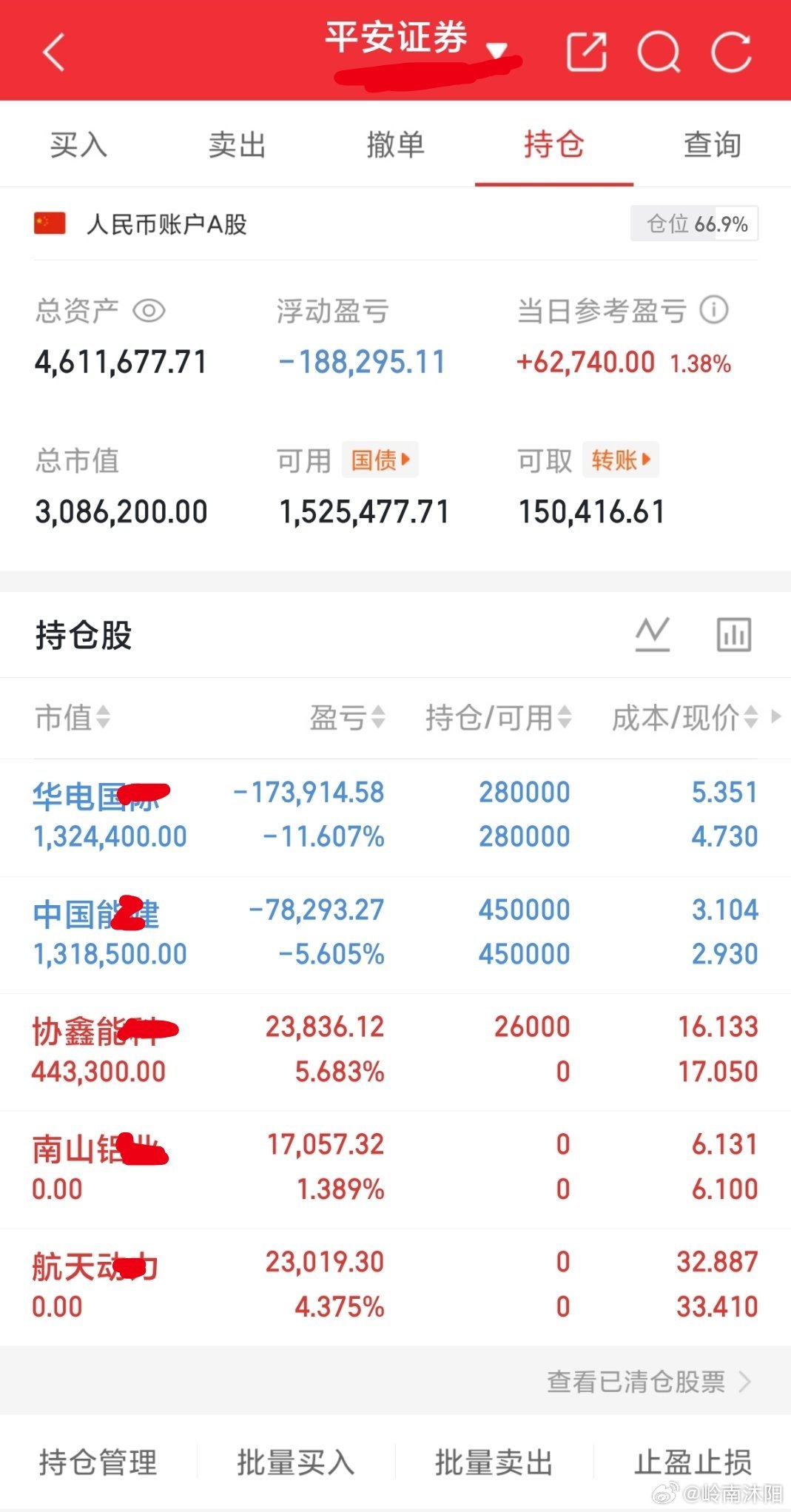 80个第231天今日高开板块和个股轮动调整目前板块元件、玻璃玻纤跟CP0概念、东