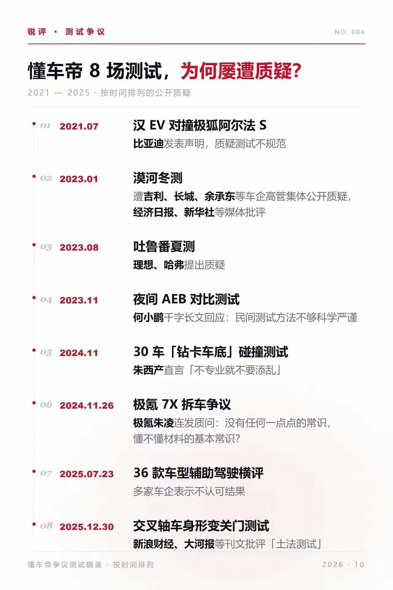 一图读懂，懂车帝的测评为什么屡遭质疑？ ​​​
