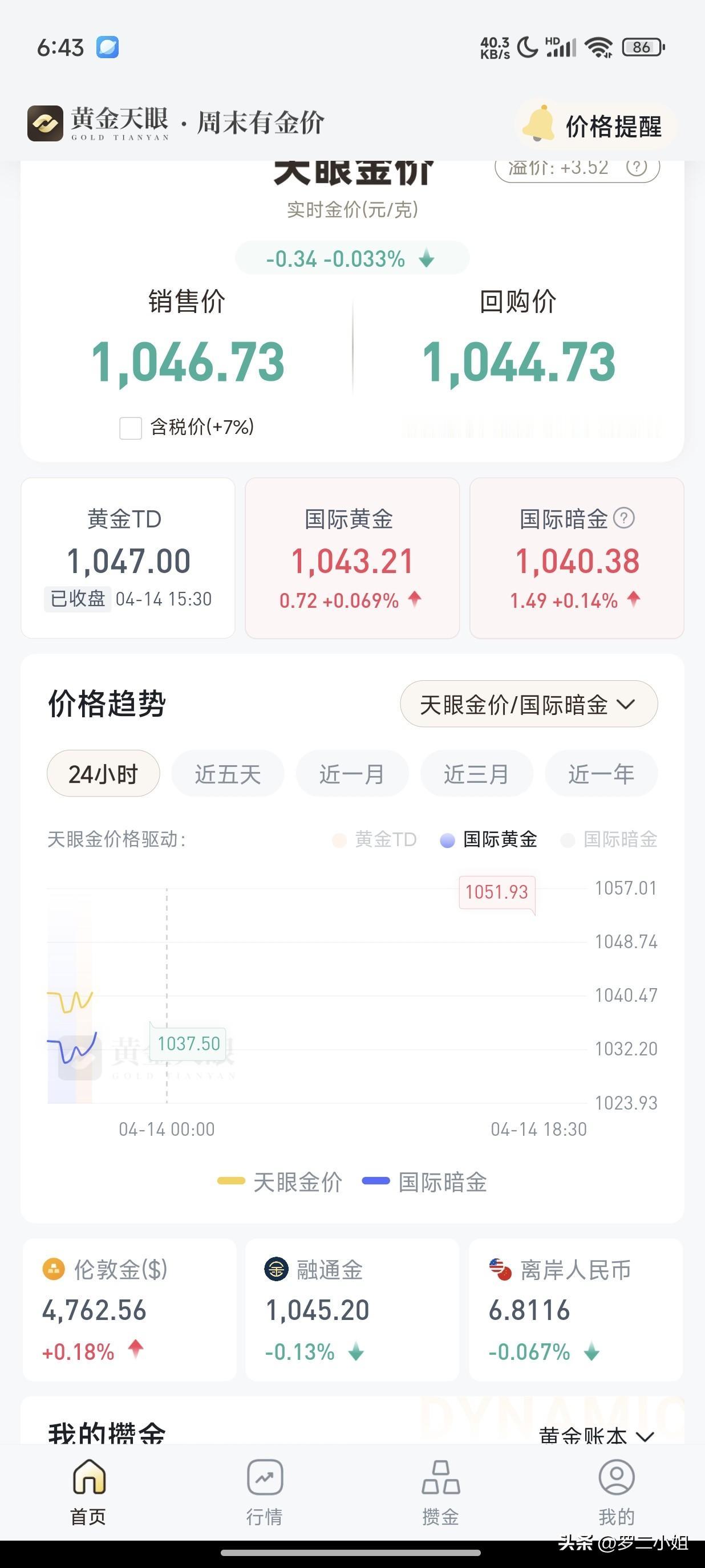 近期黄金基本不会上1100一克，都是在1050左右之间震荡，所以见涨就卖了。

