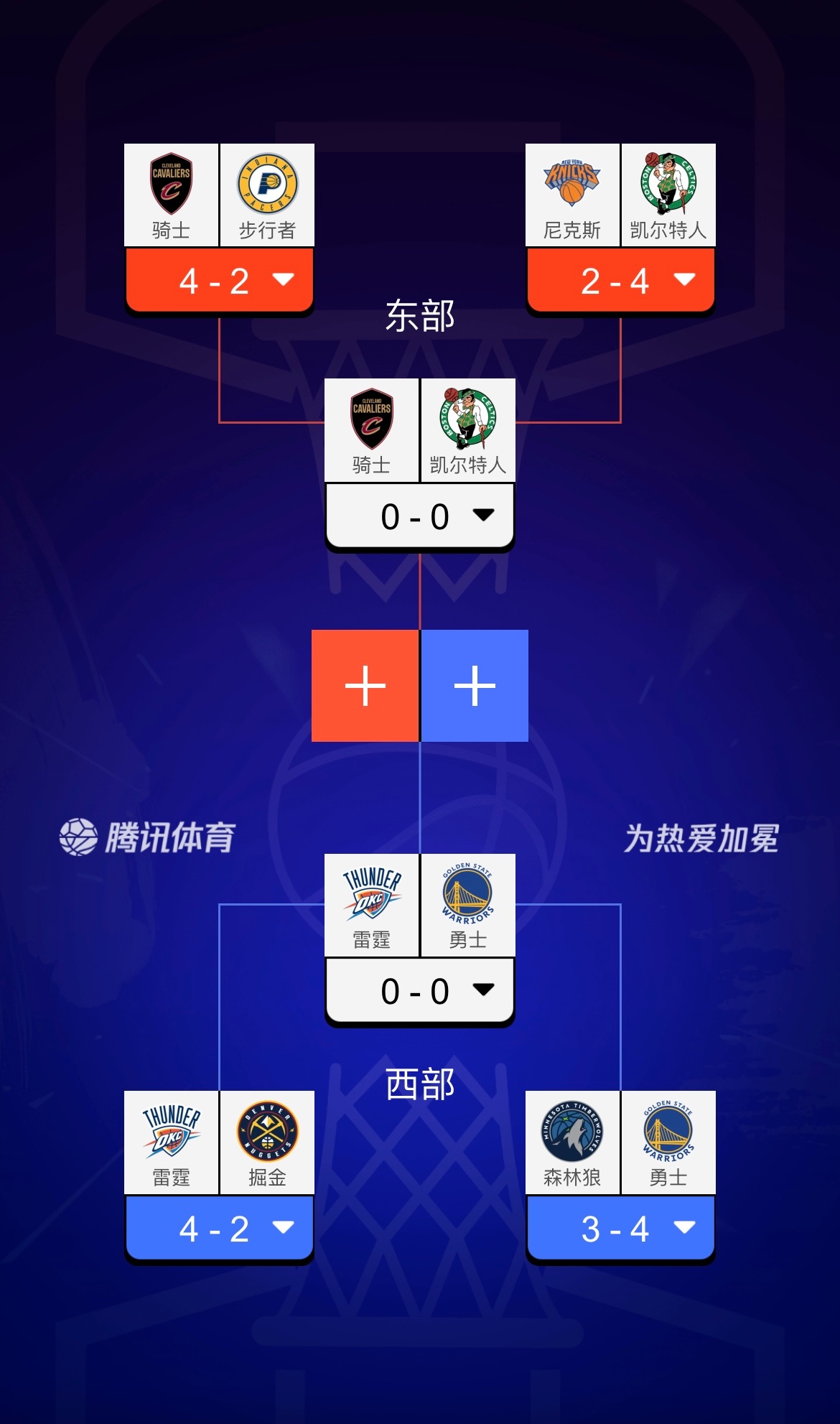 次轮预测勇士还能过森林狼这关吗NBA季后赛 ​​​