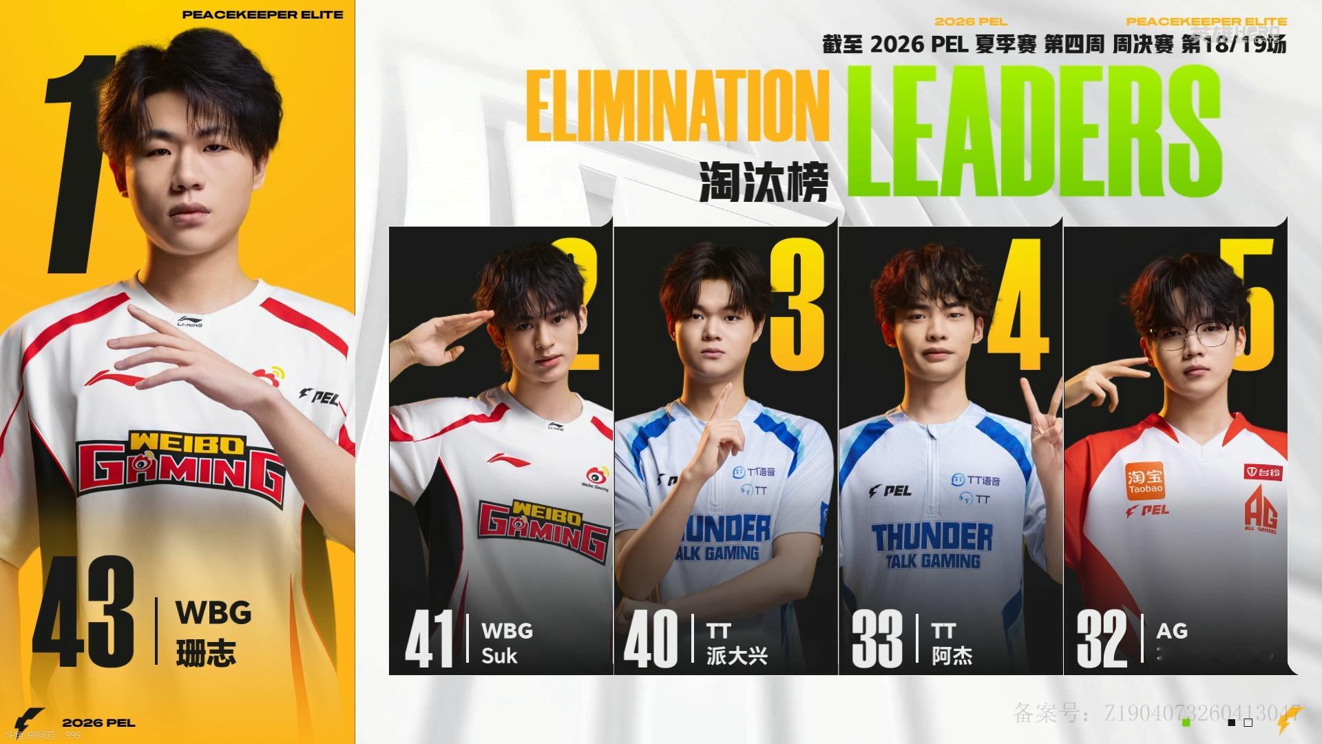 行不止步 枪鸣四海⚡️ PEL第四周周决赛赛事战报2026PEL夏季赛第四周 周