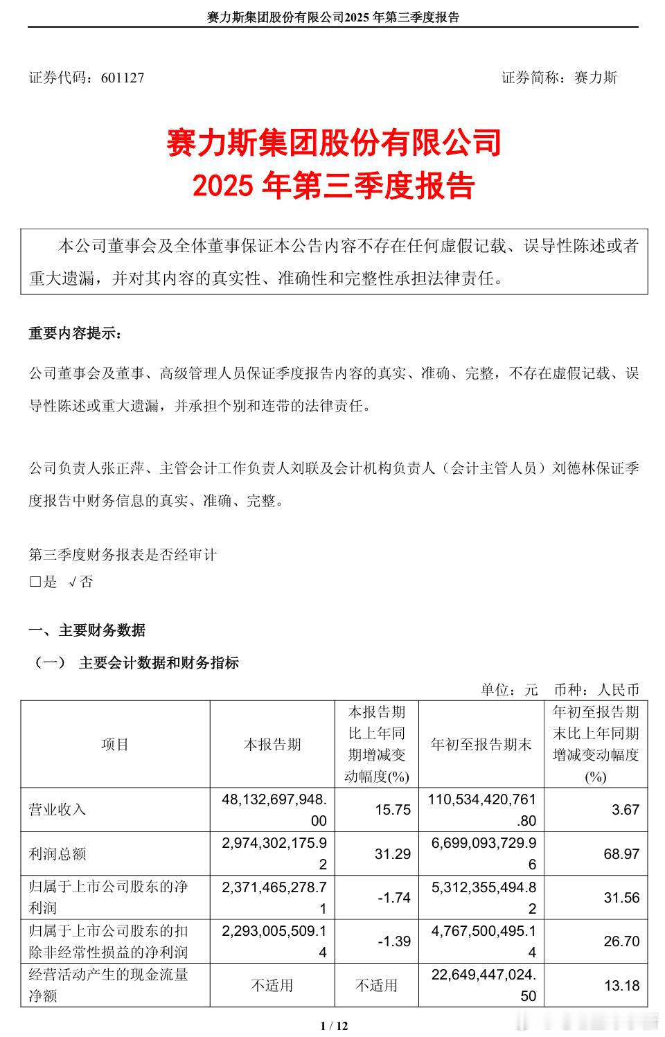 赛力斯集团发布 2025 年第三季度报告- 营业收入481.33 亿元，同比增长